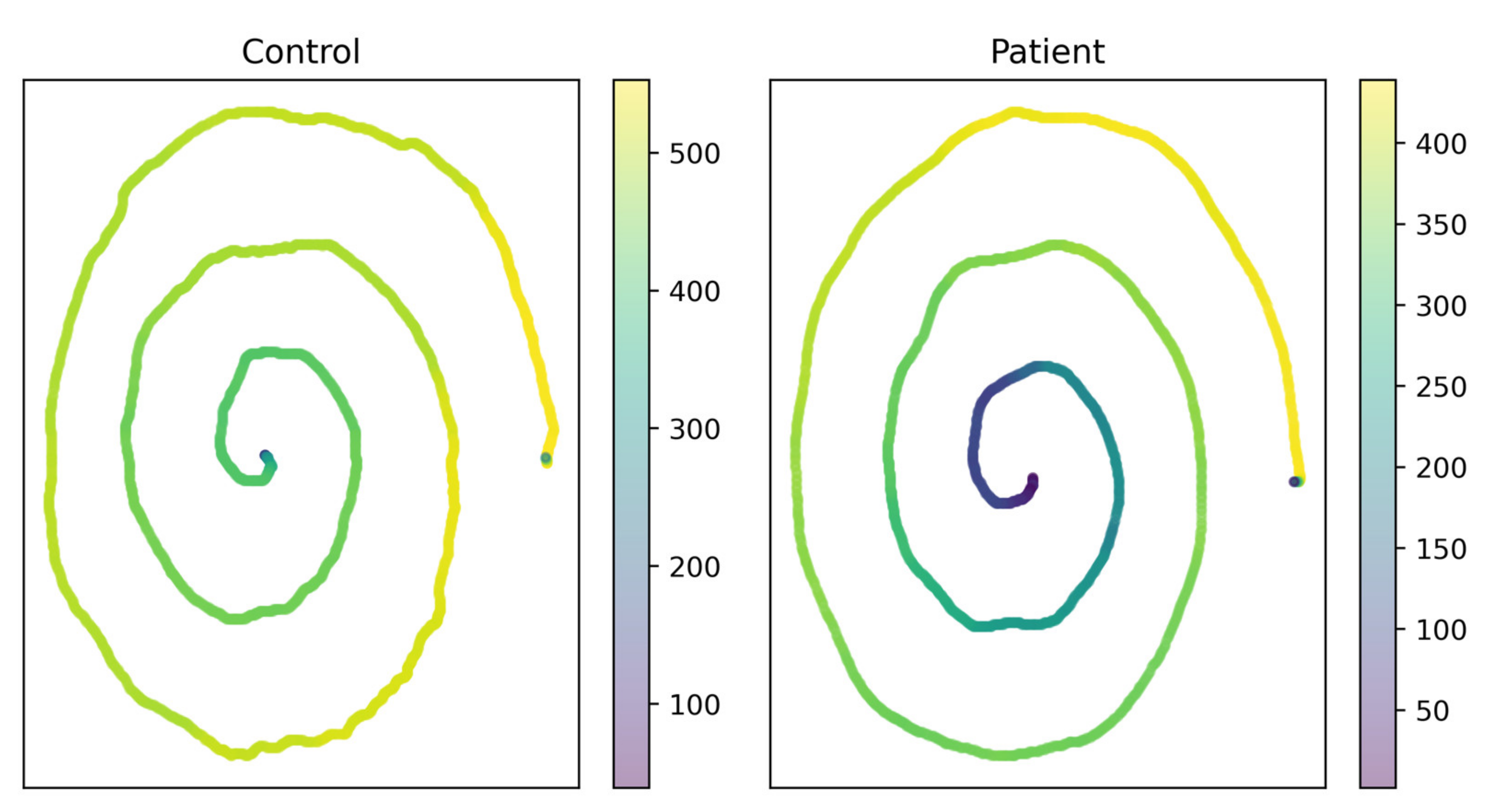 Brainsci 11 01297 g005 550