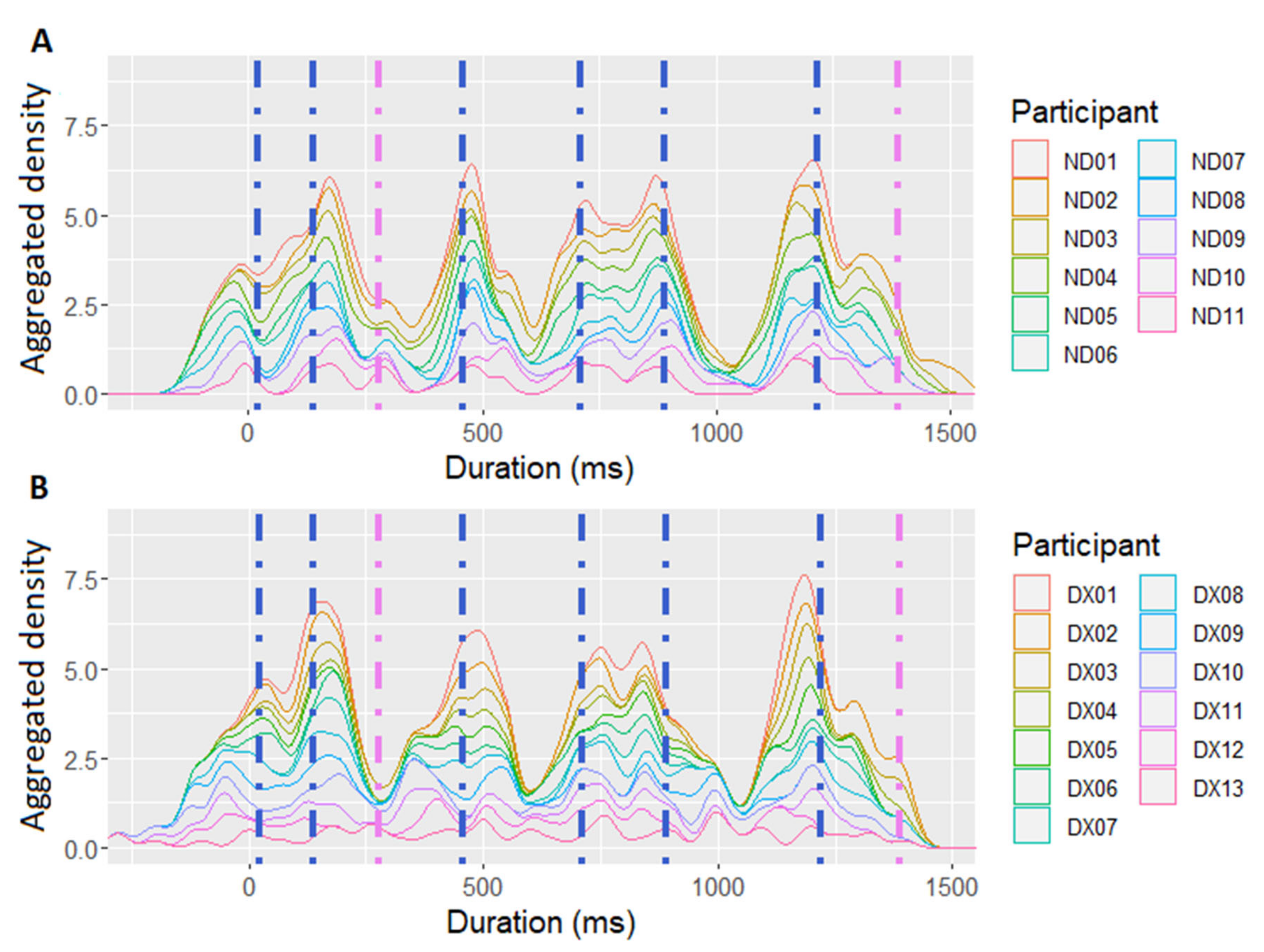 Brainsci 11 01303 g001