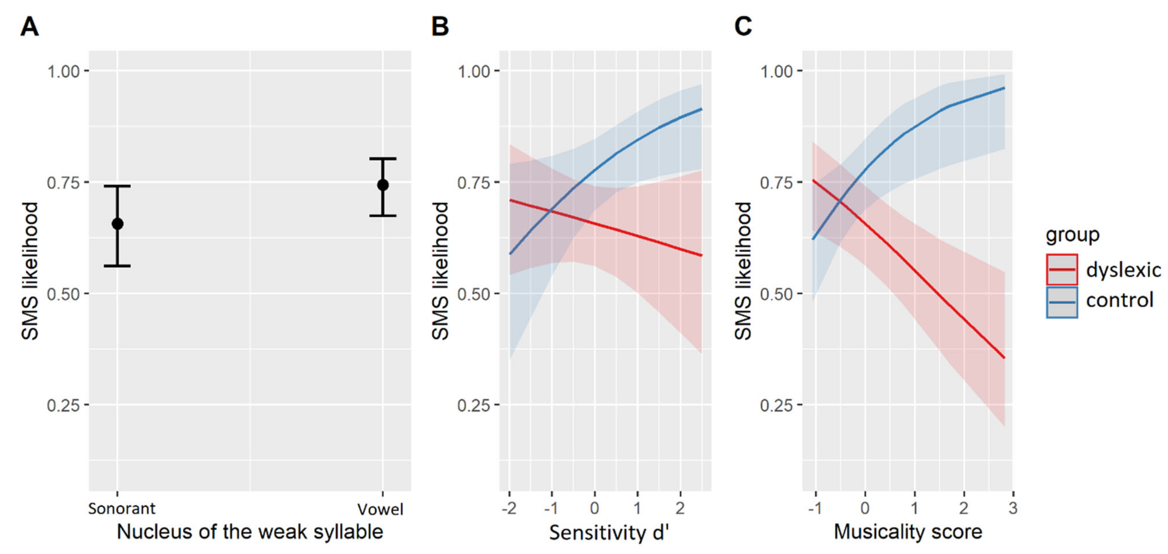 Brainsci 11 01303 g003