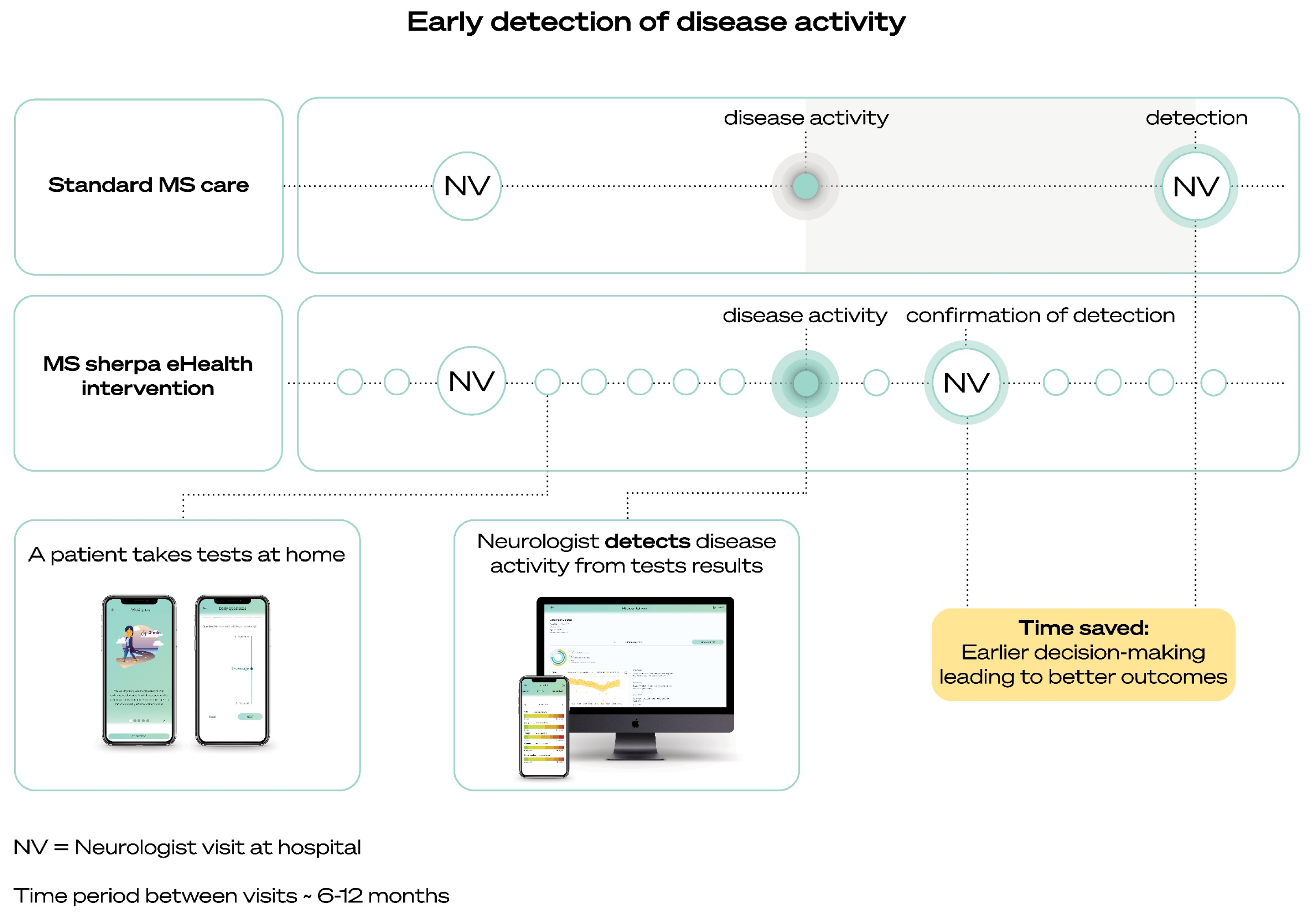 Brainsci 11 01305 g001
