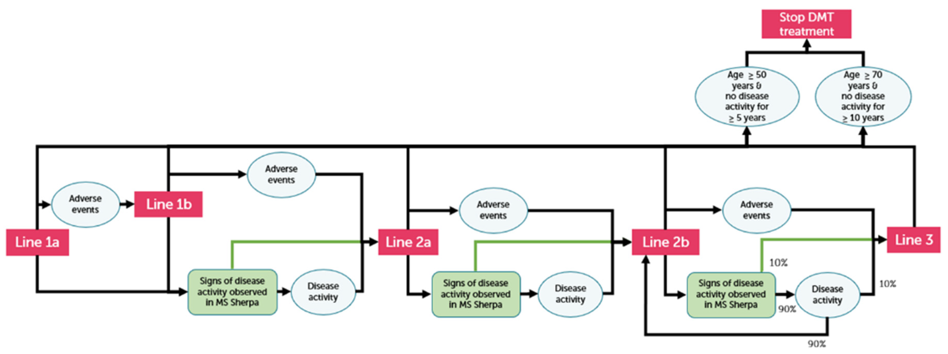 Brainsci 11 01305 g002