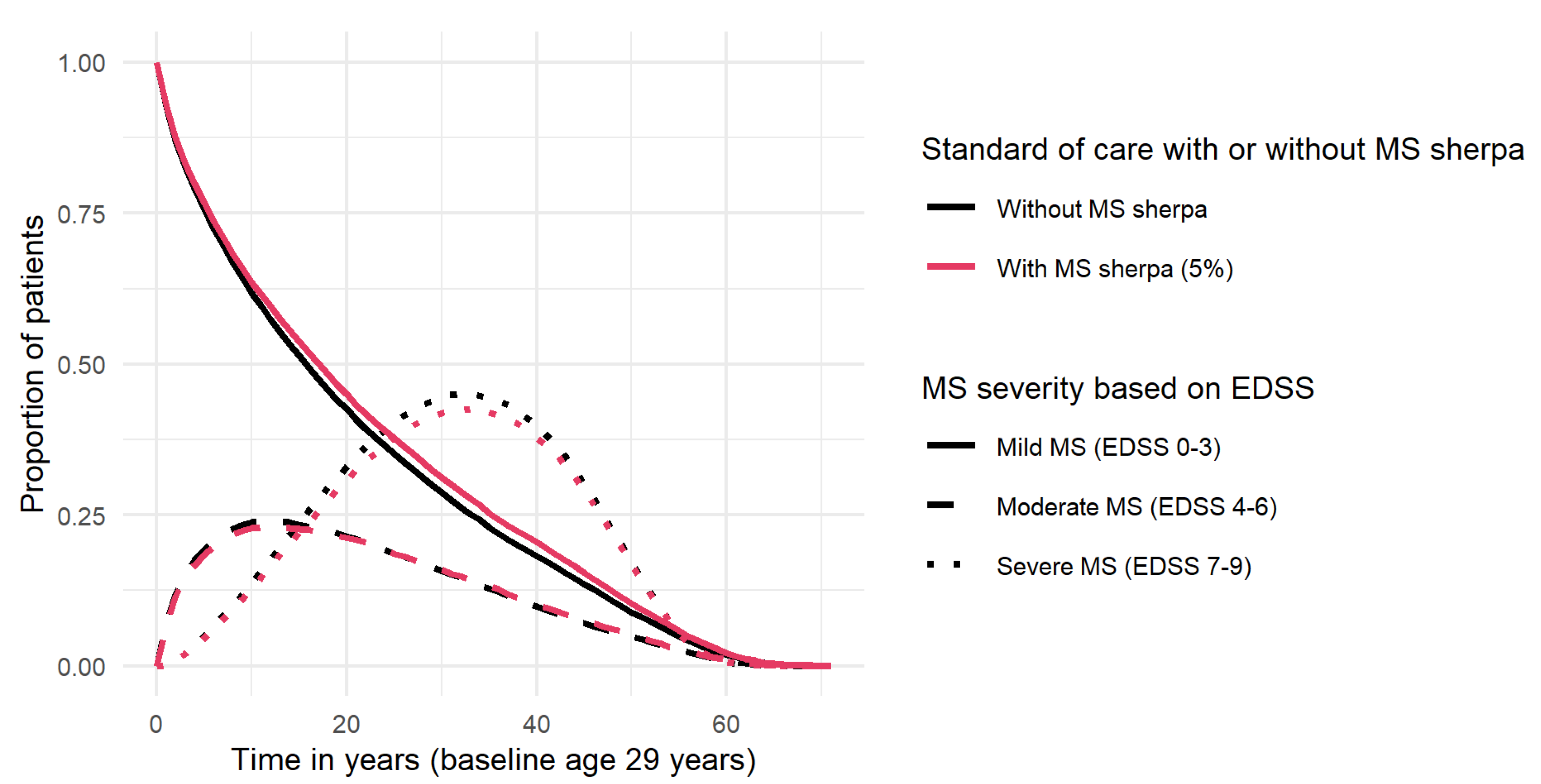 Brainsci 11 01305 g003
