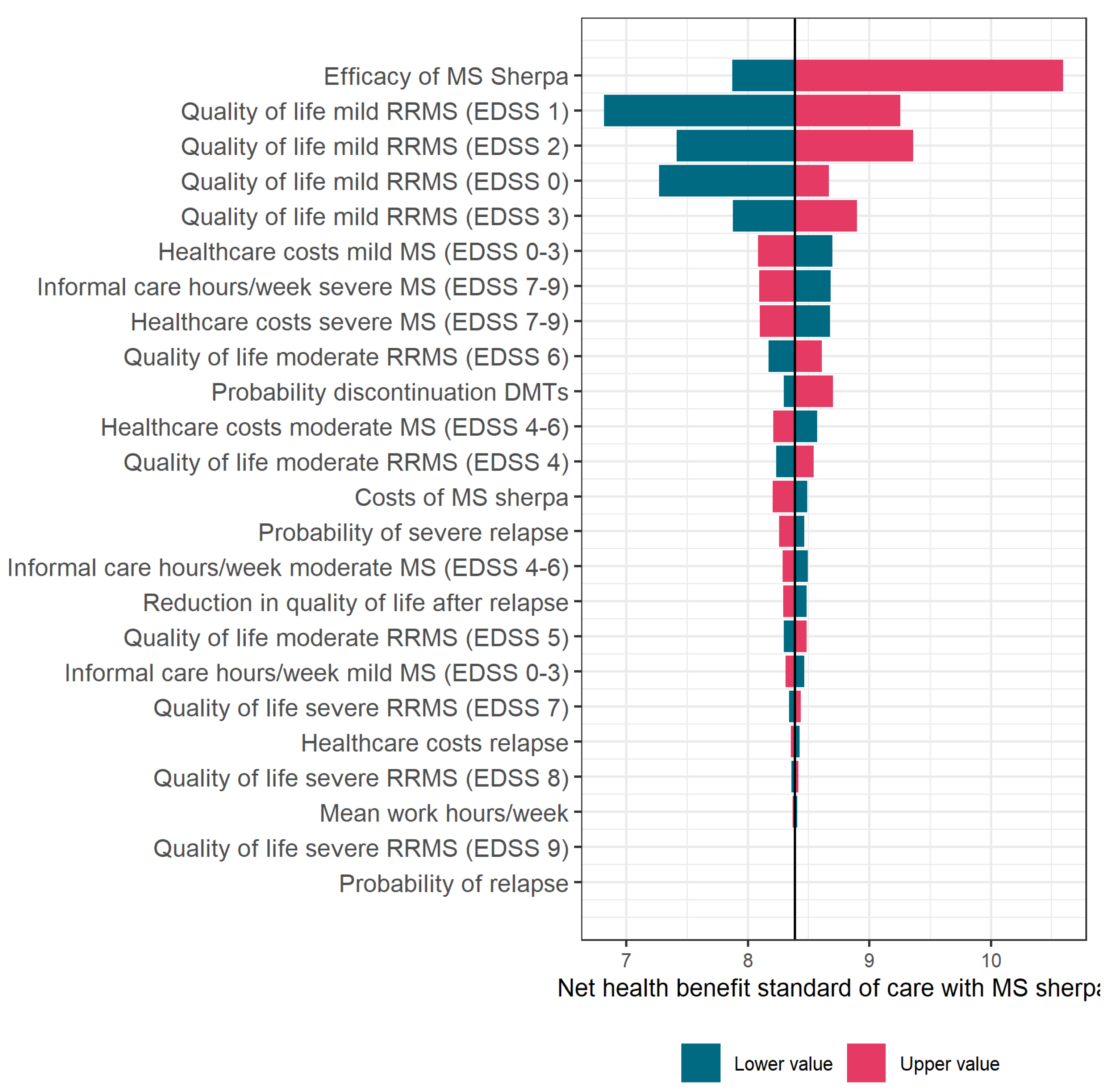 Brainsci 11 01305 g005