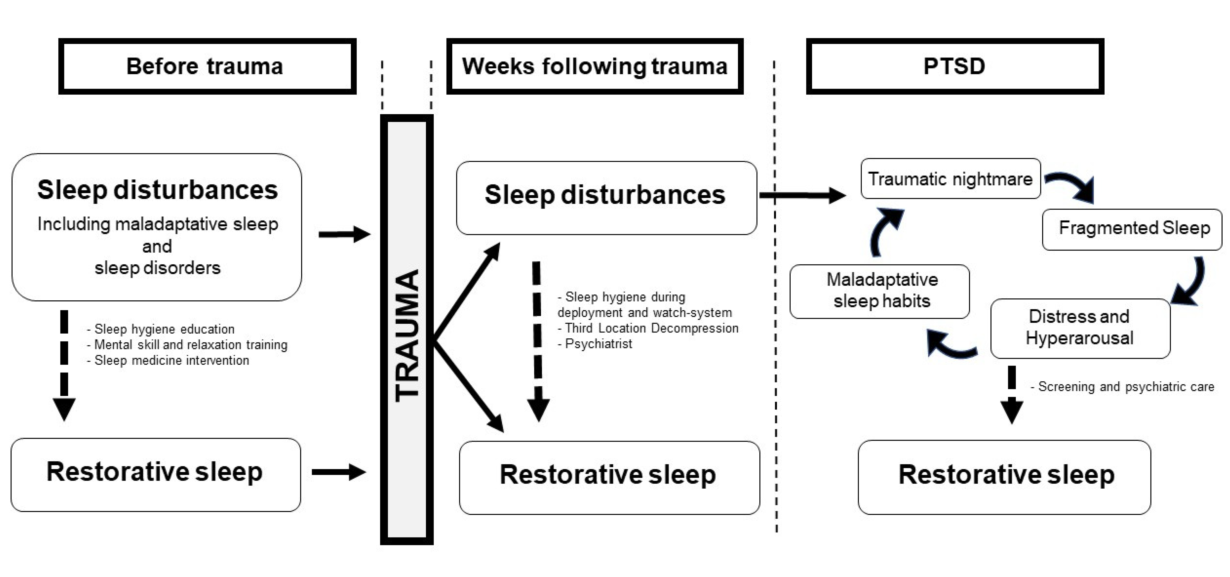 Brainsci 11 01310 g002 Brainsci 11 01310 g002