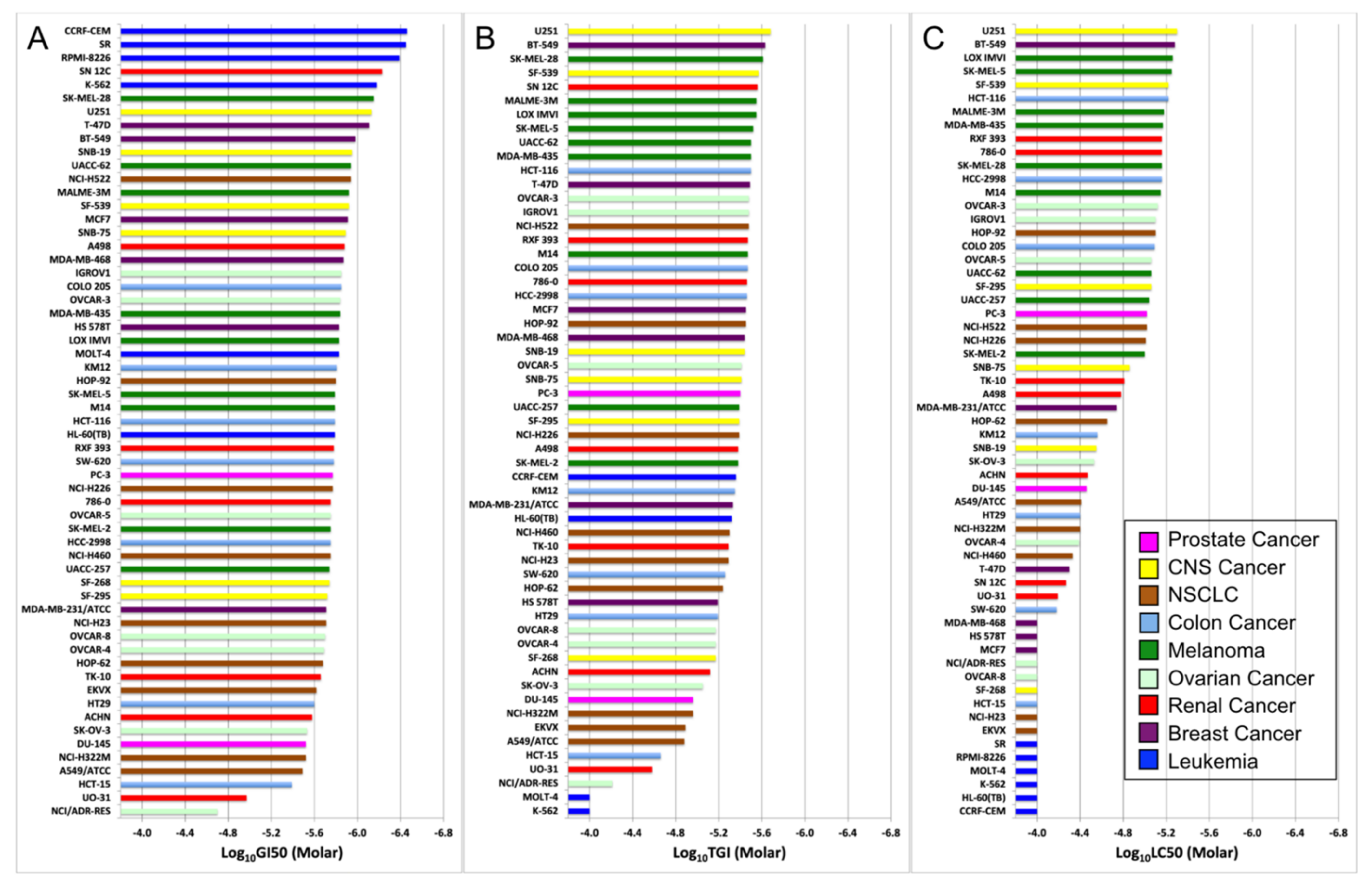 Brainsci 11 01318 g002