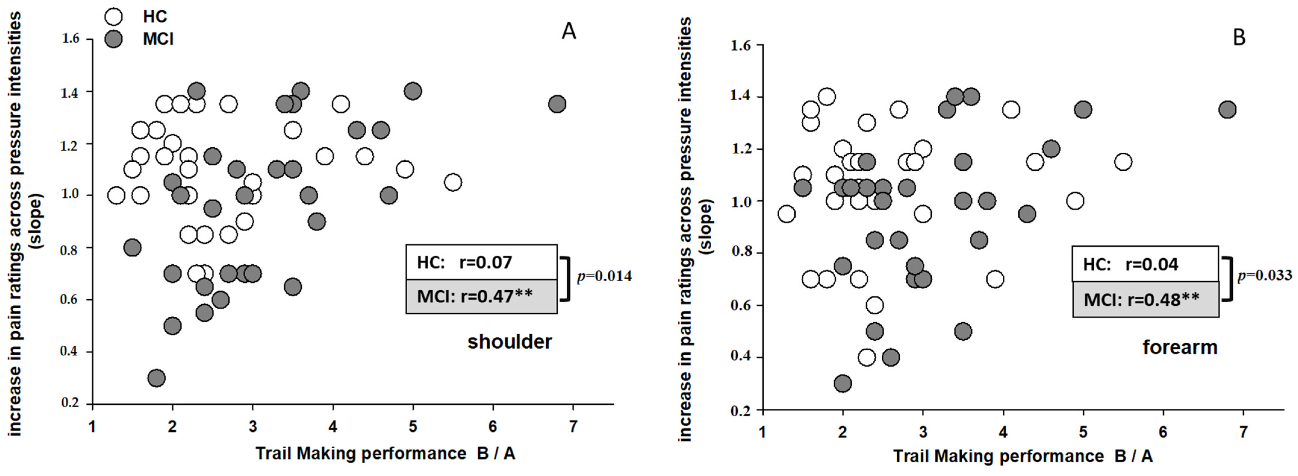 Brainsci 11 01319 g002 550