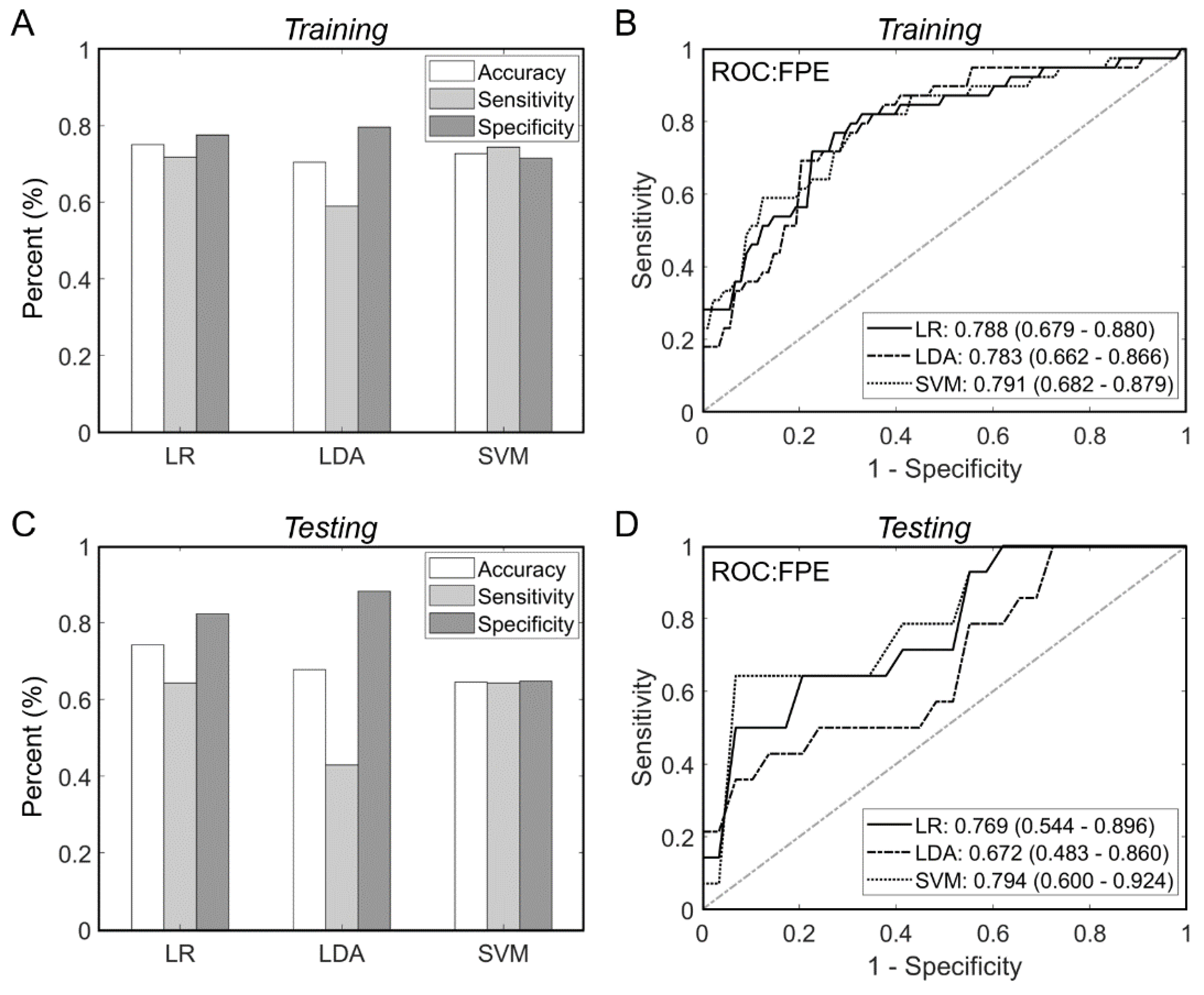 Brainsci 11 01321 g002 Brainsci 11 01321 g002
