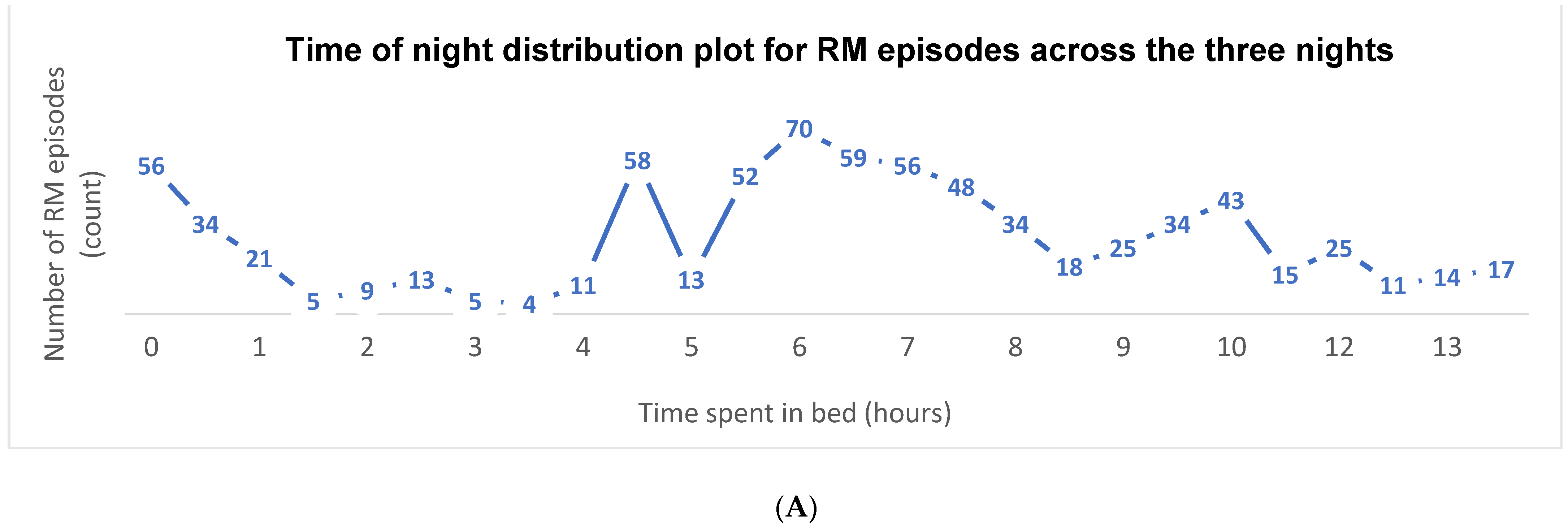 Brainsci 11 01326 g004a