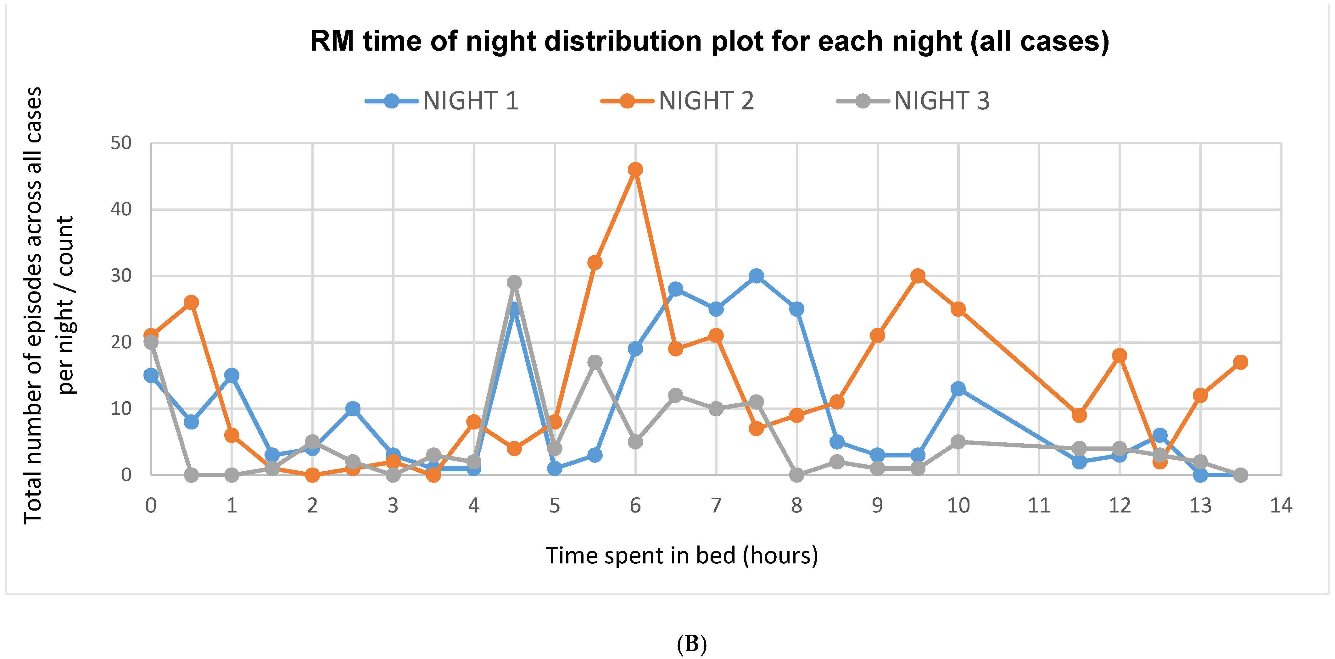 Brainsci 11 01326 g004b