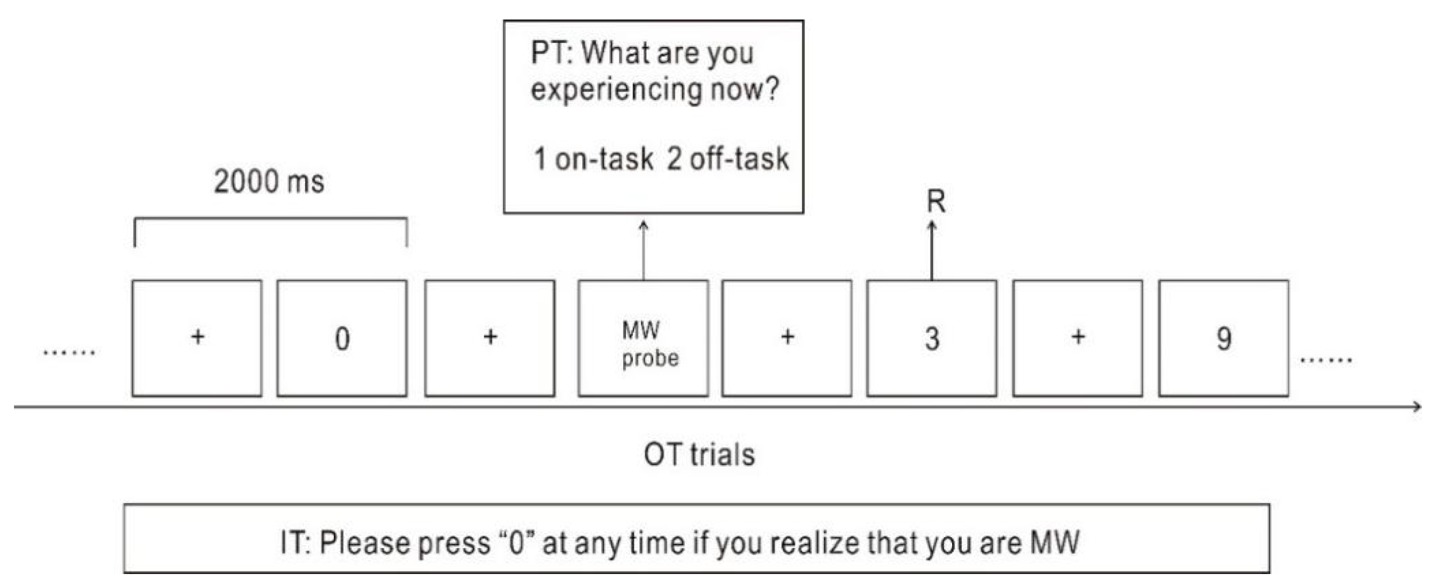 Brainsci 11 01329 g001 550
