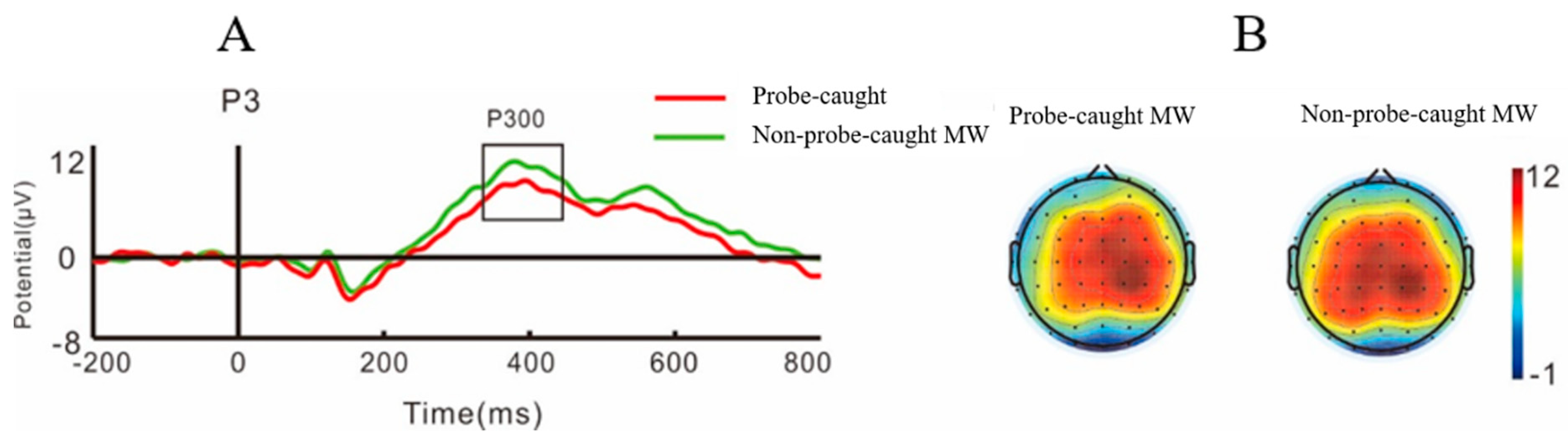 Brainsci 11 01329 g003 550