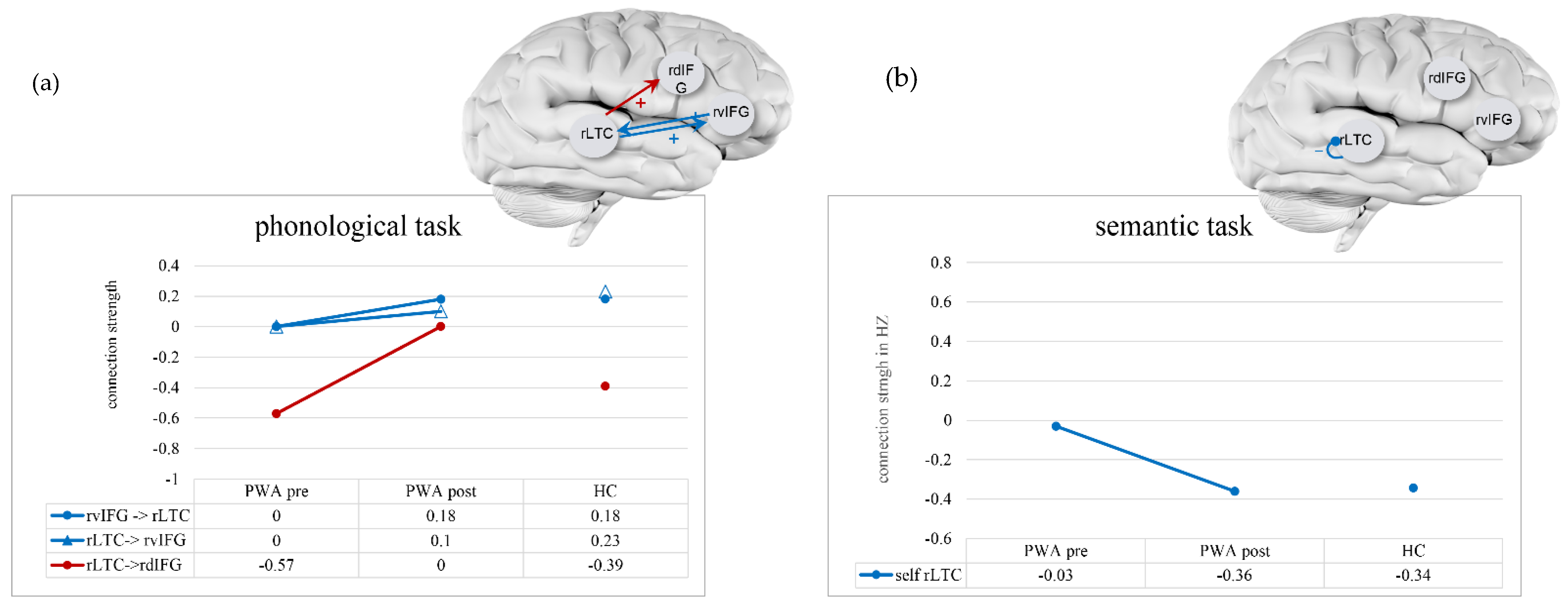 Brainsci 11 01330 g003 Brainsci 11 01330 g003