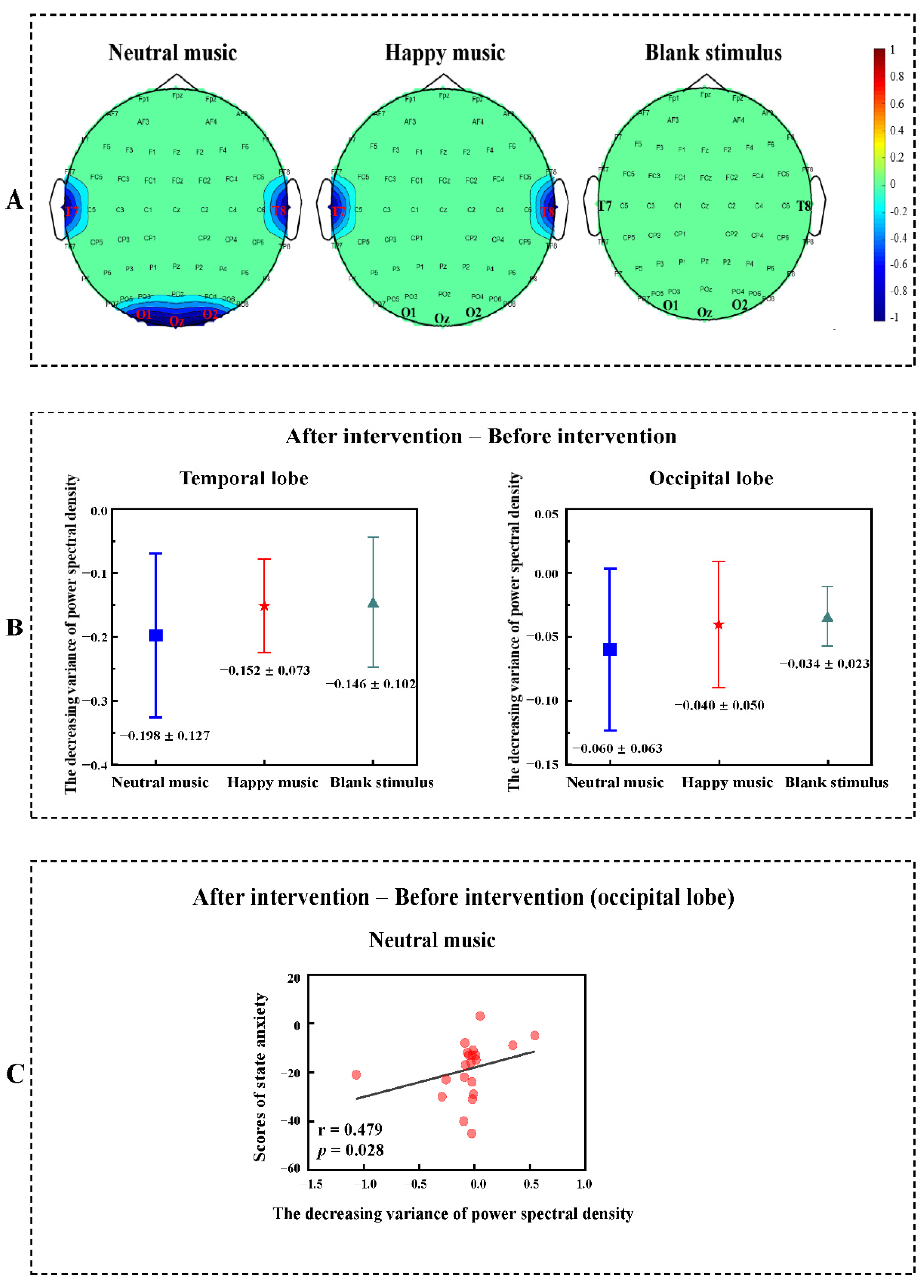 Brainsci 11 01332 g003