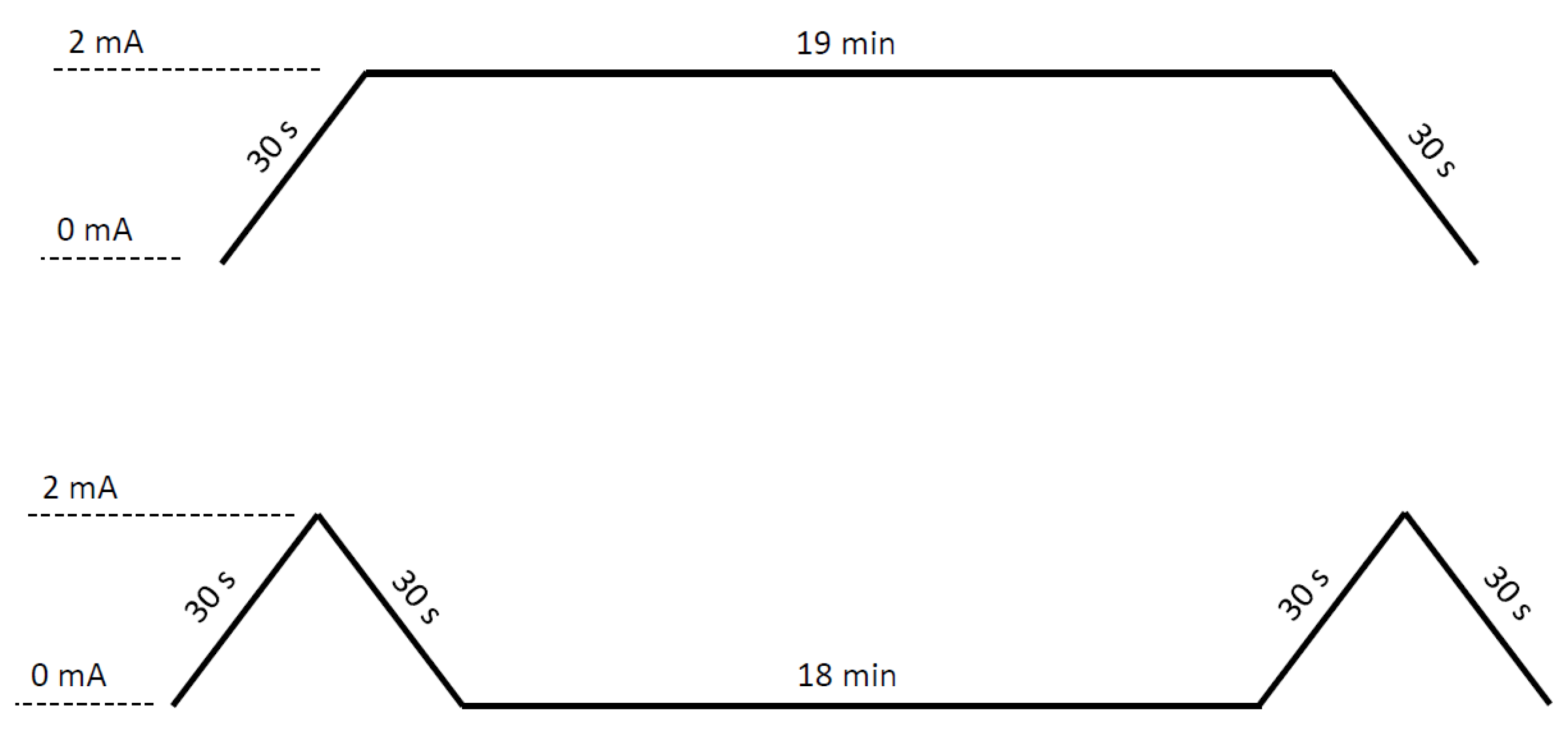 Brainsci 11 01335 g001