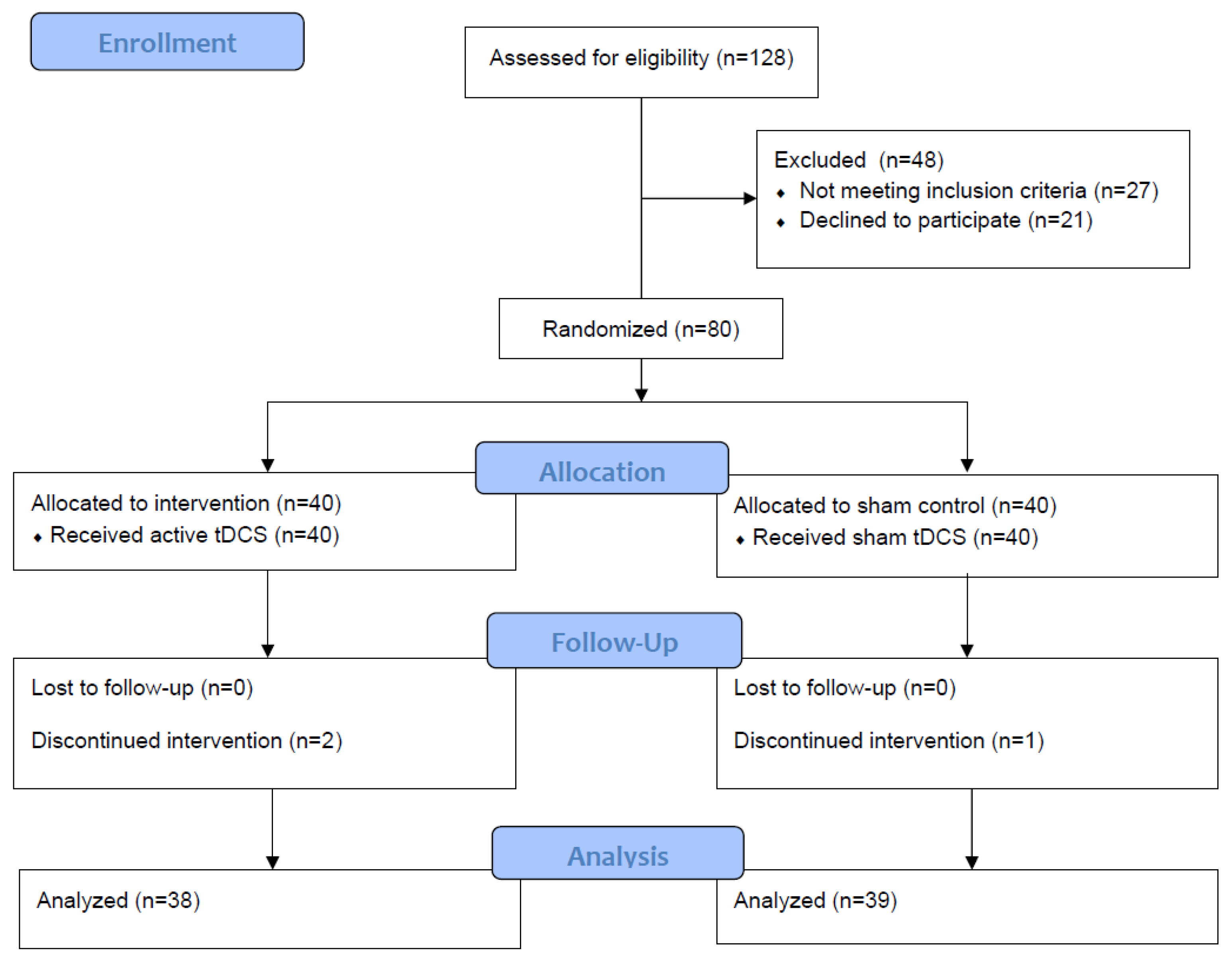 Brainsci 11 01335 g002