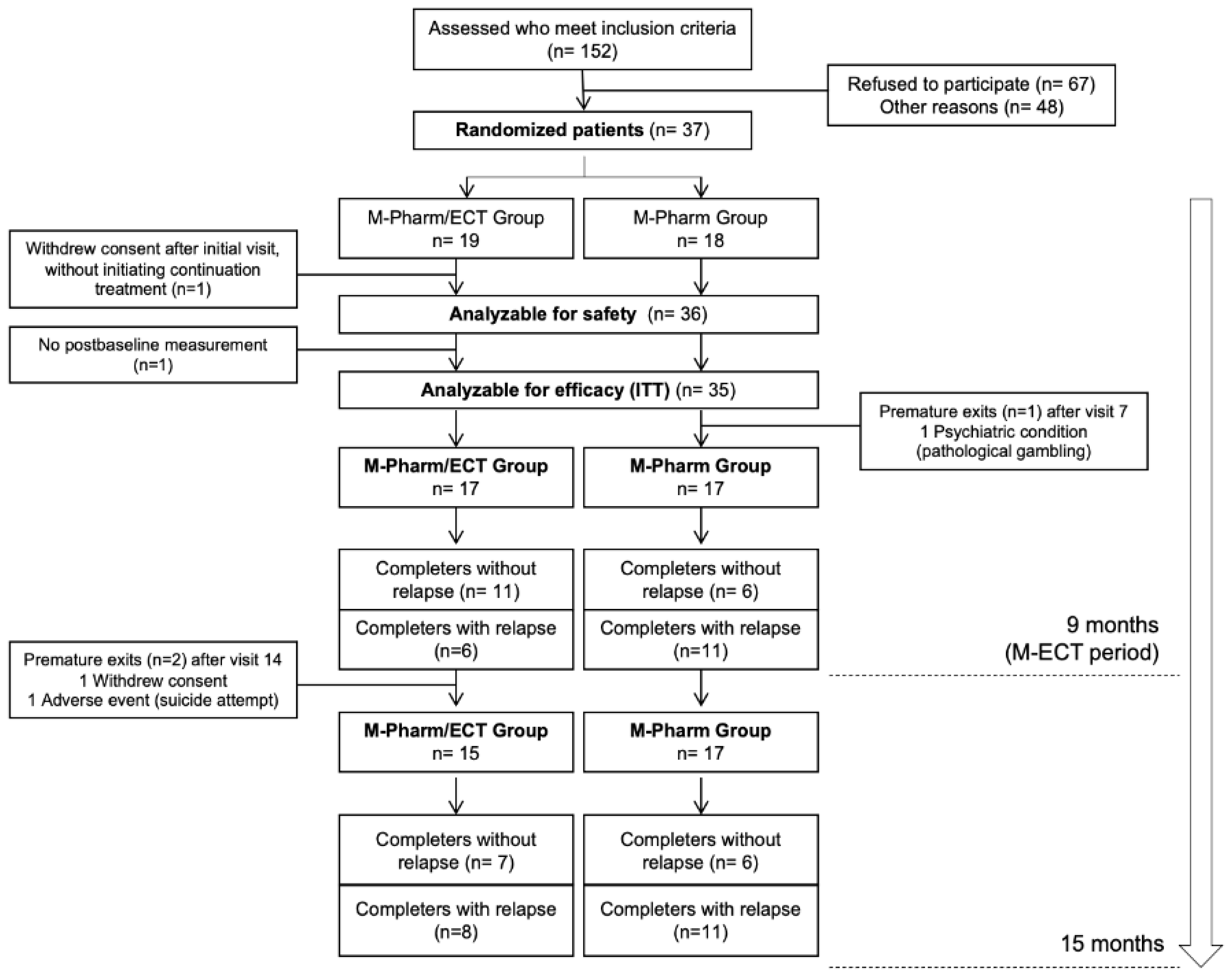 Brainsci 11 01340 g001 550