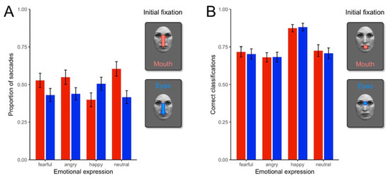 No evidence that gaze anxiety predicts gaze avoidance behavior