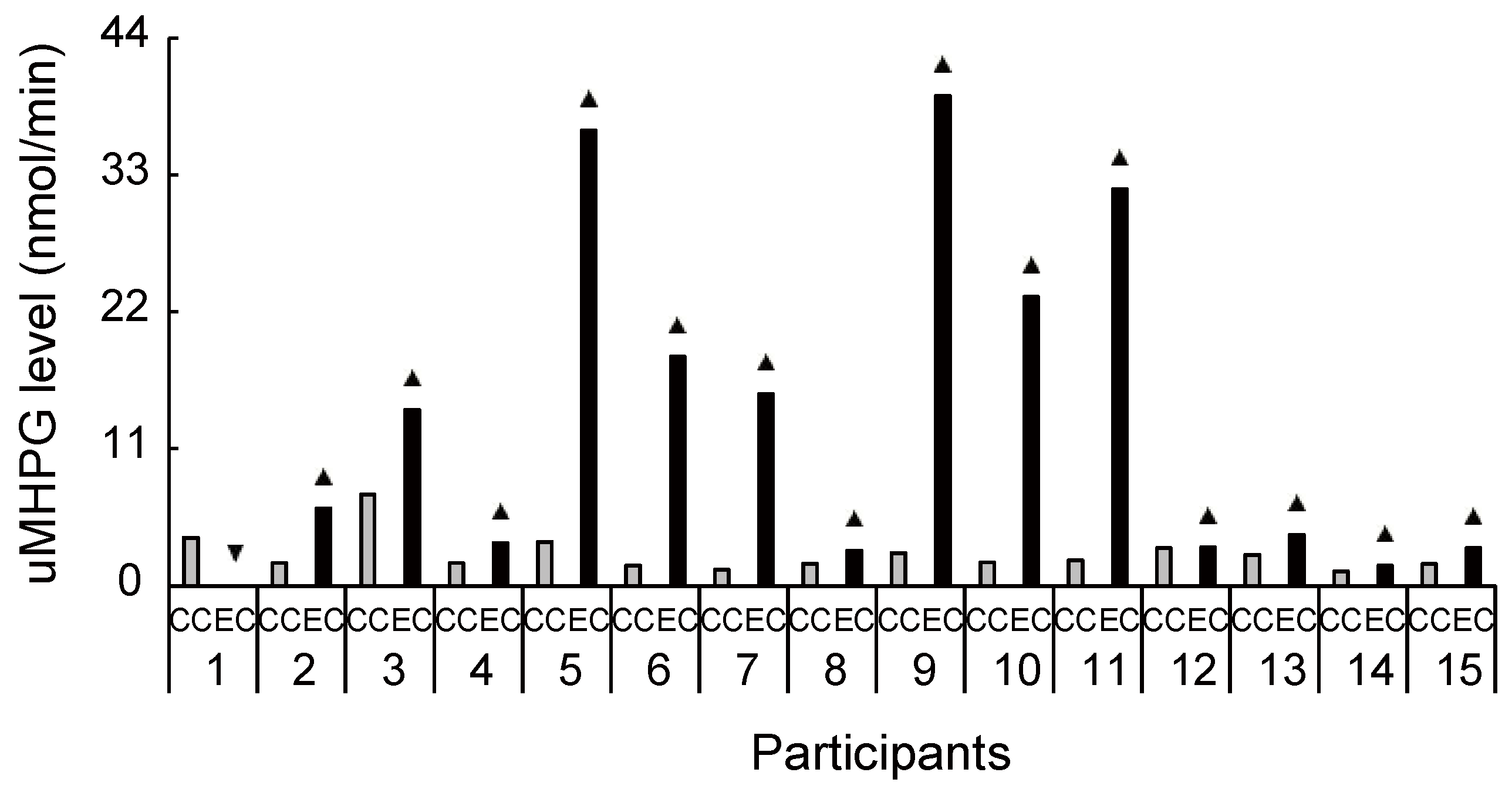 Brainsci 11 01347 g004 Brainsci 11 01347 g004
