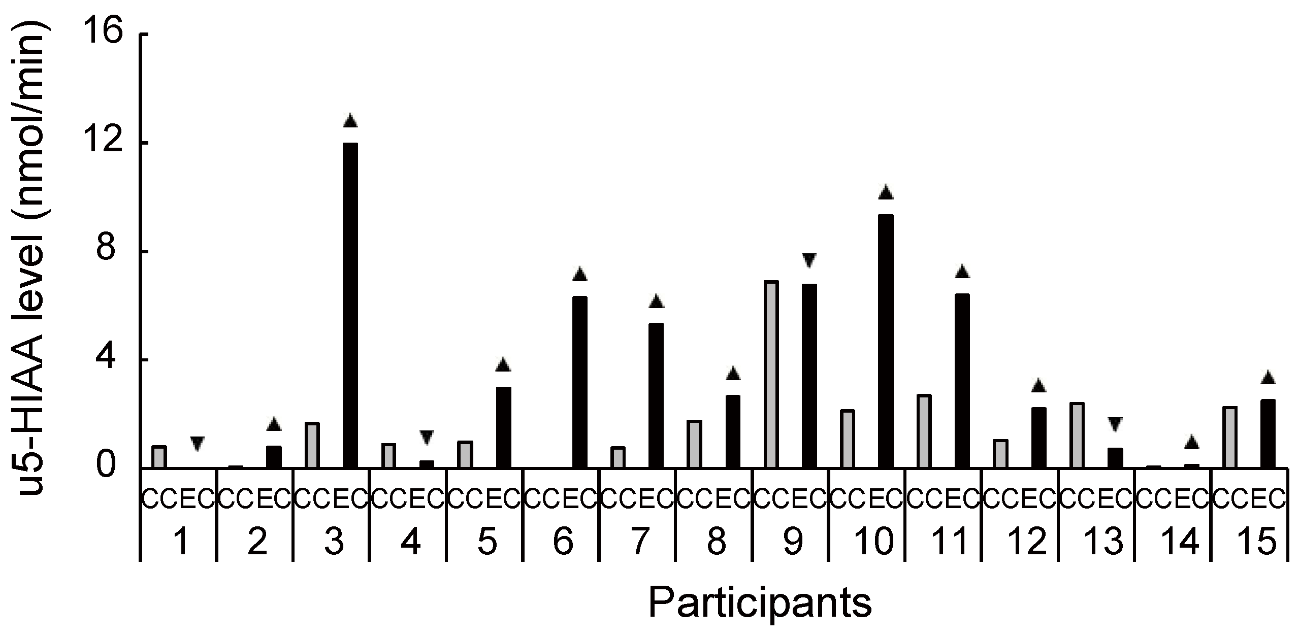 Brainsci 11 01347 g005 Brainsci 11 01347 g005