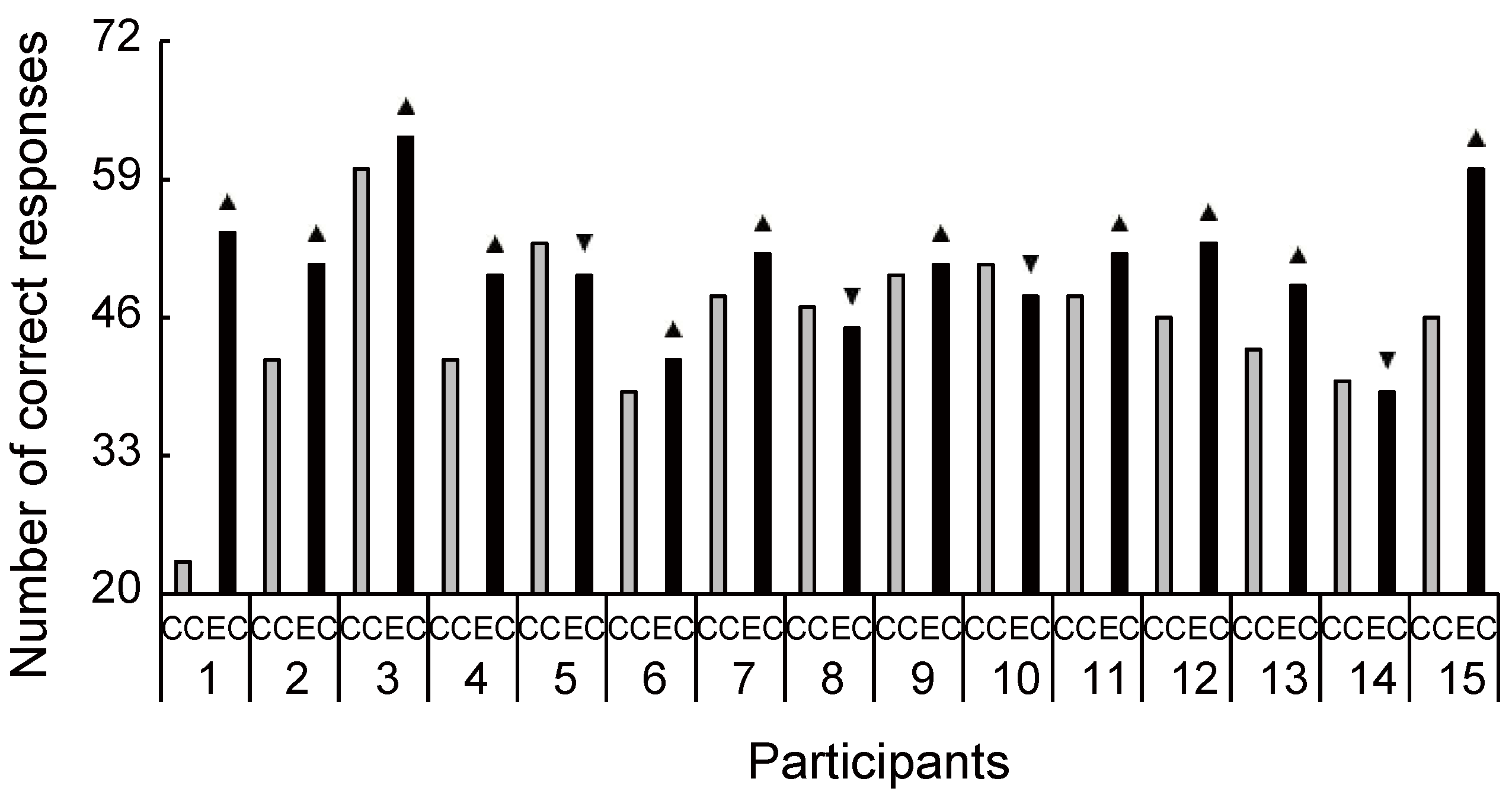 Brainsci 11 01347 g008 Brainsci 11 01347 g008