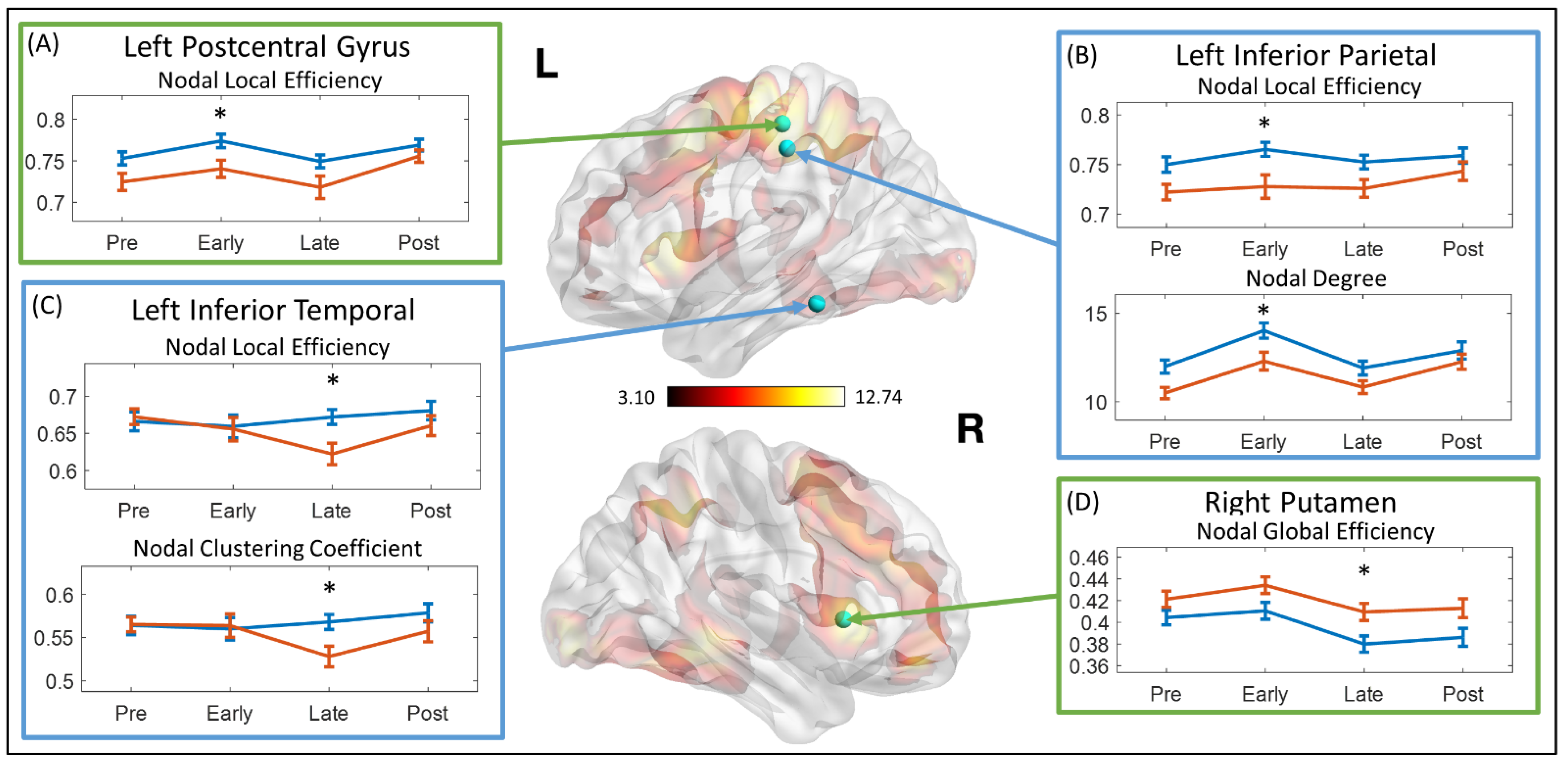 Brainsci 11 01348 g002 550