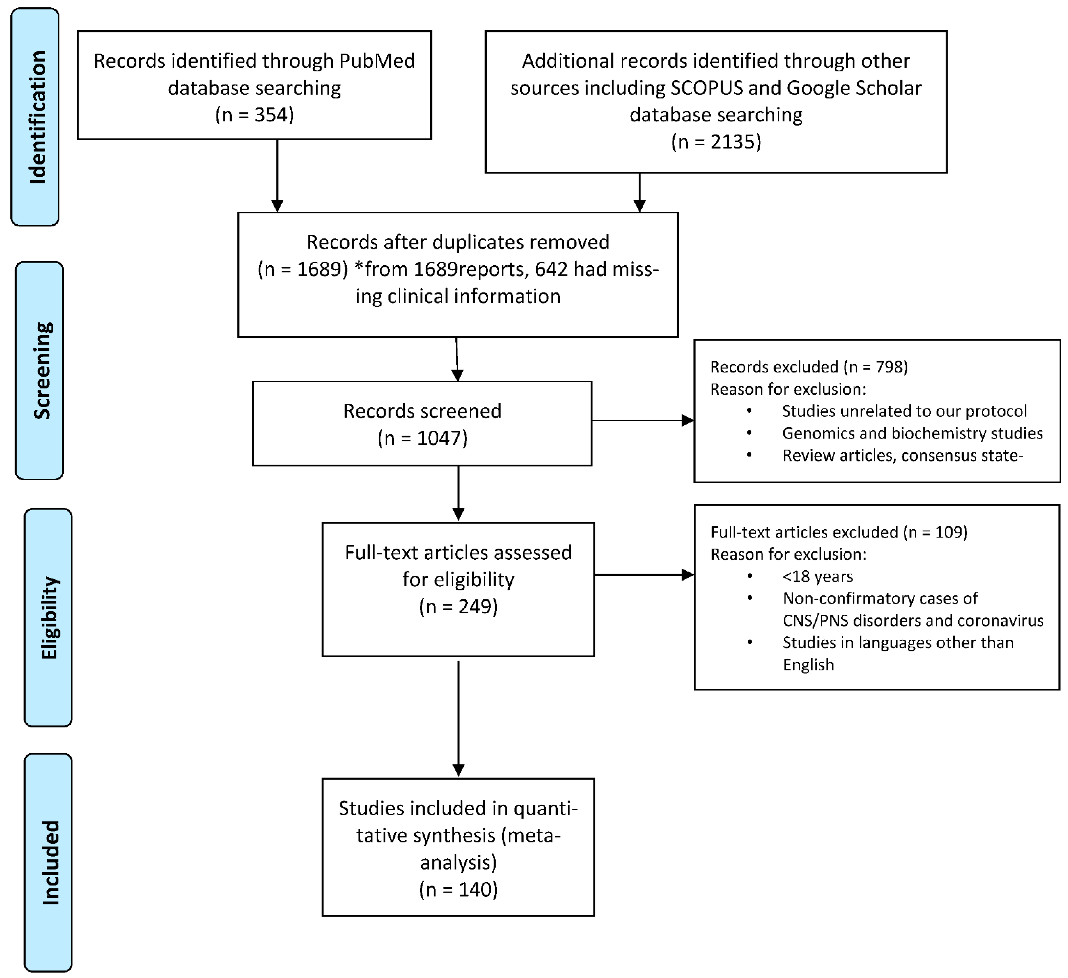 Brainsci 11 01354 g001 550