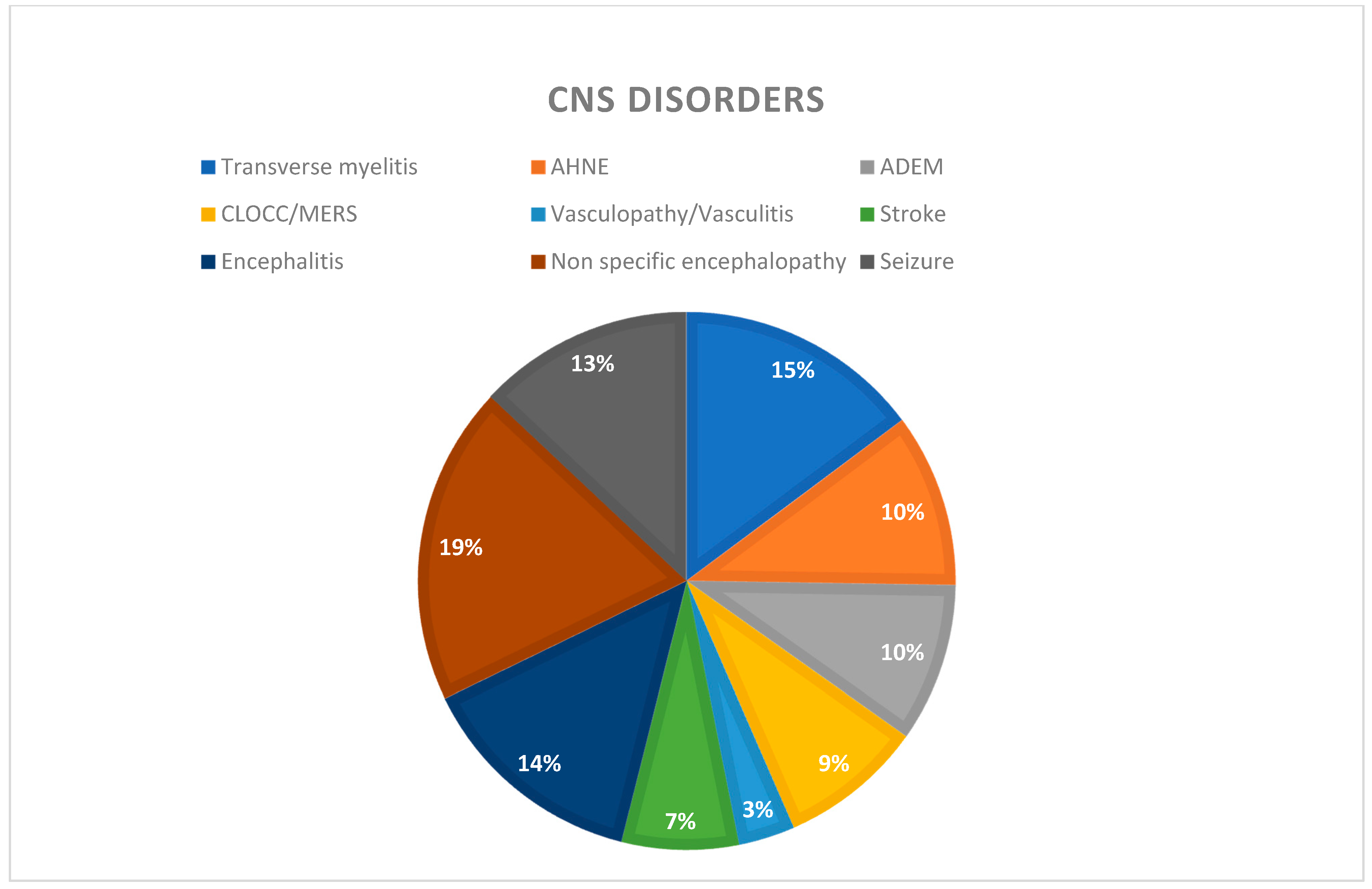 Brainsci 11 01354 g002 550