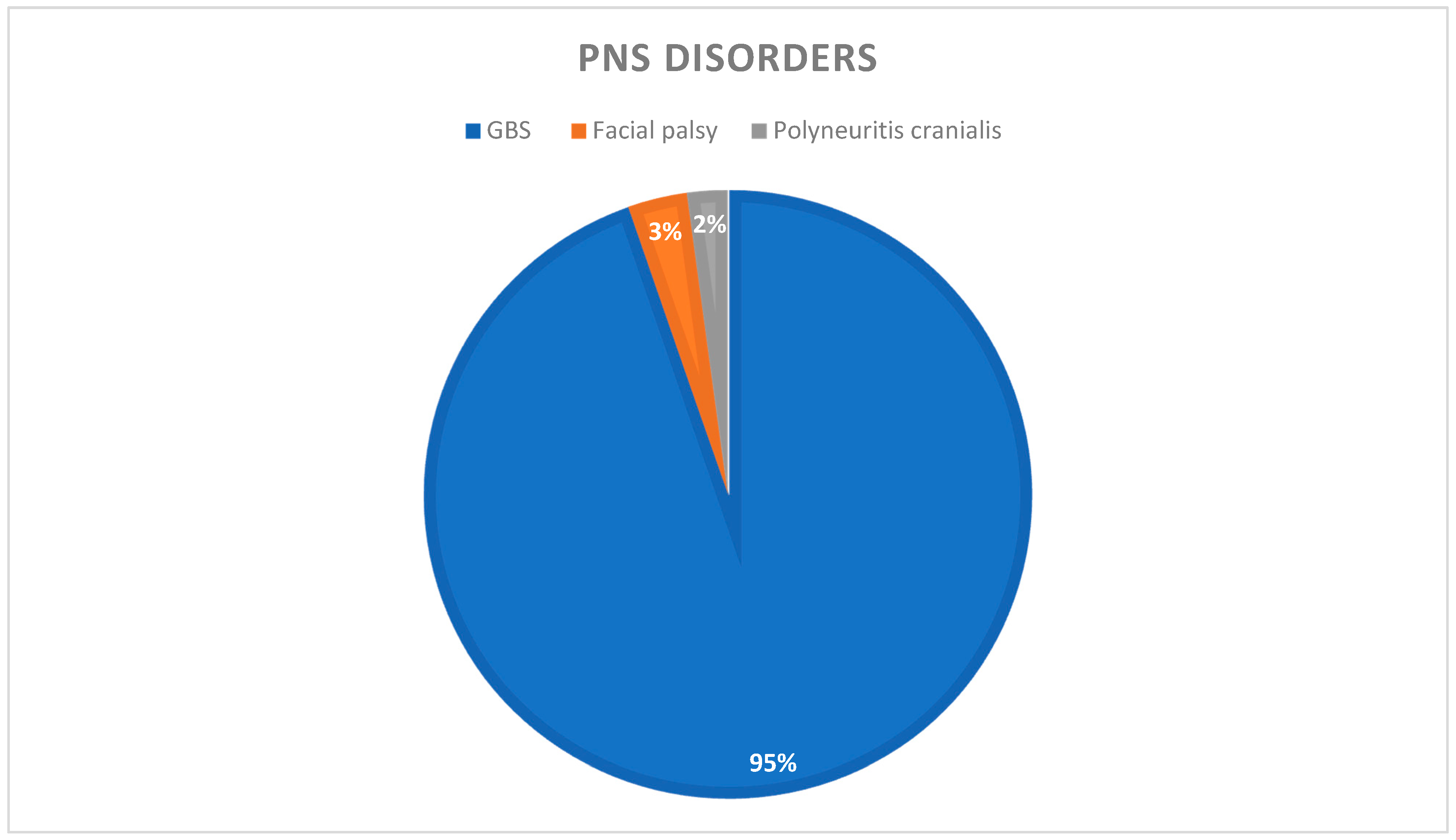 Brainsci 11 01354 g003 550