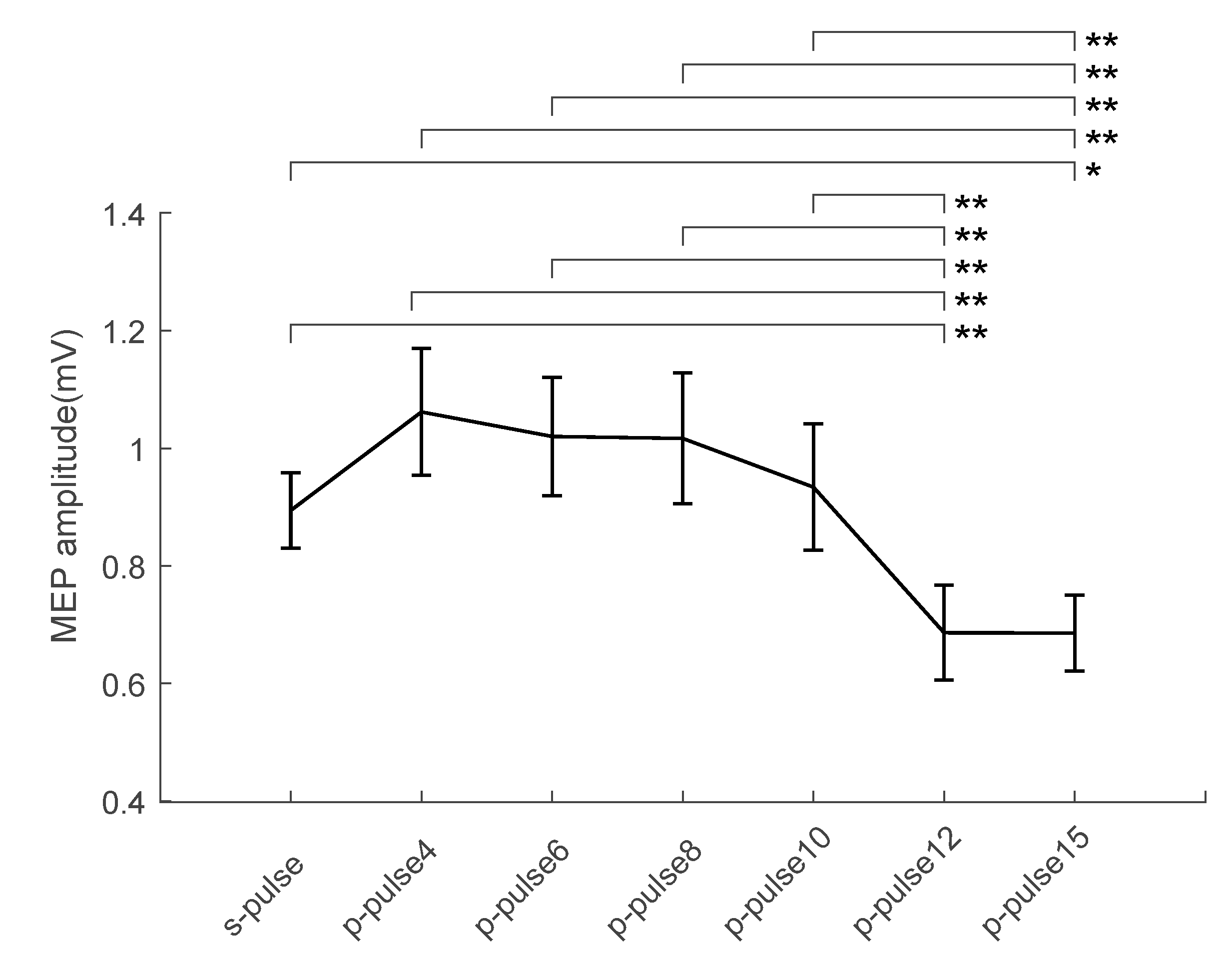 Brainsci 11 01357 g002 550