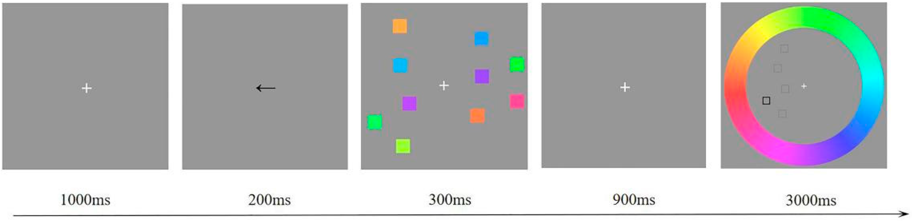 Brainsci 11 01358 g001 550