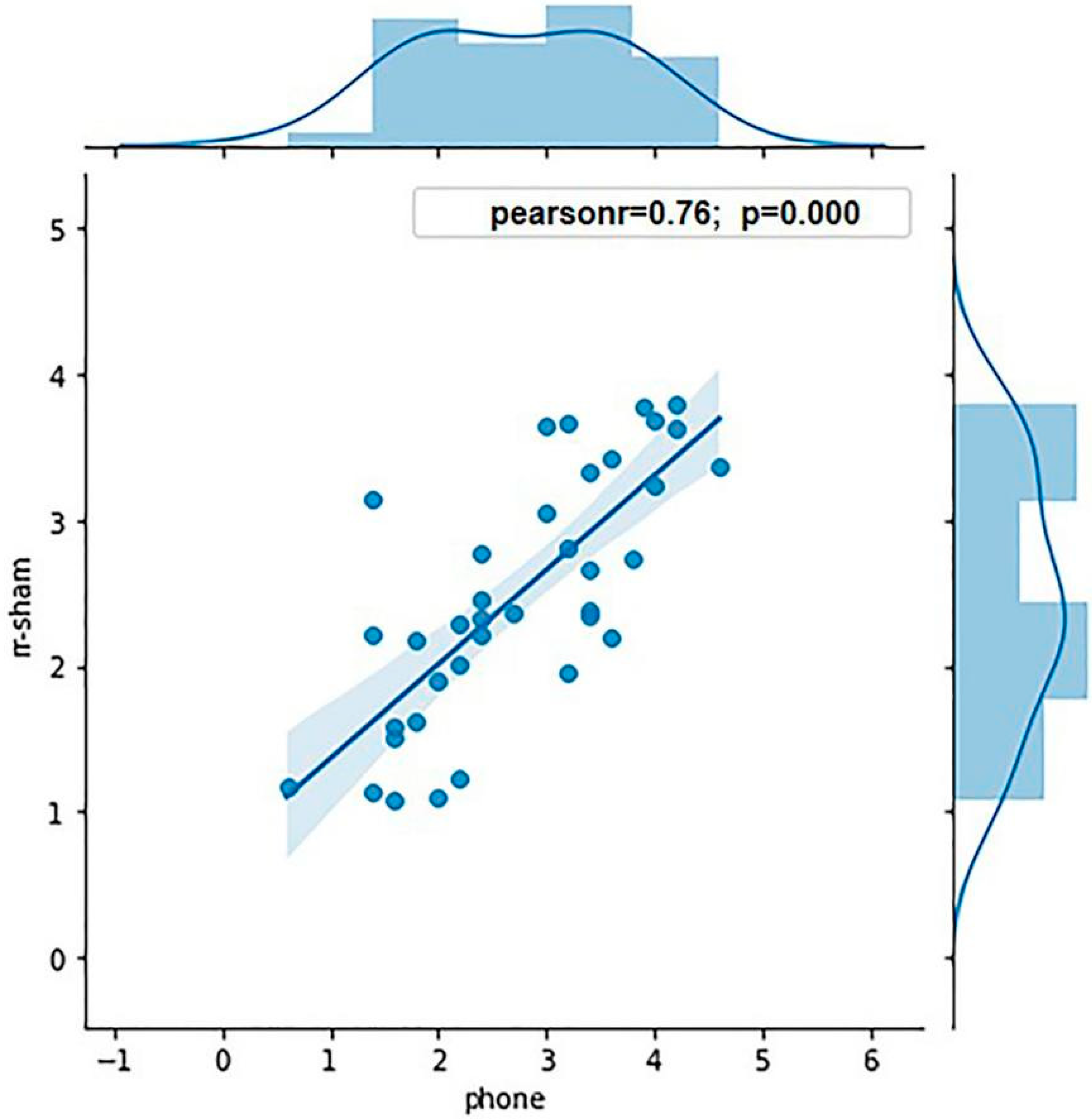 Brainsci 11 01358 g003 550