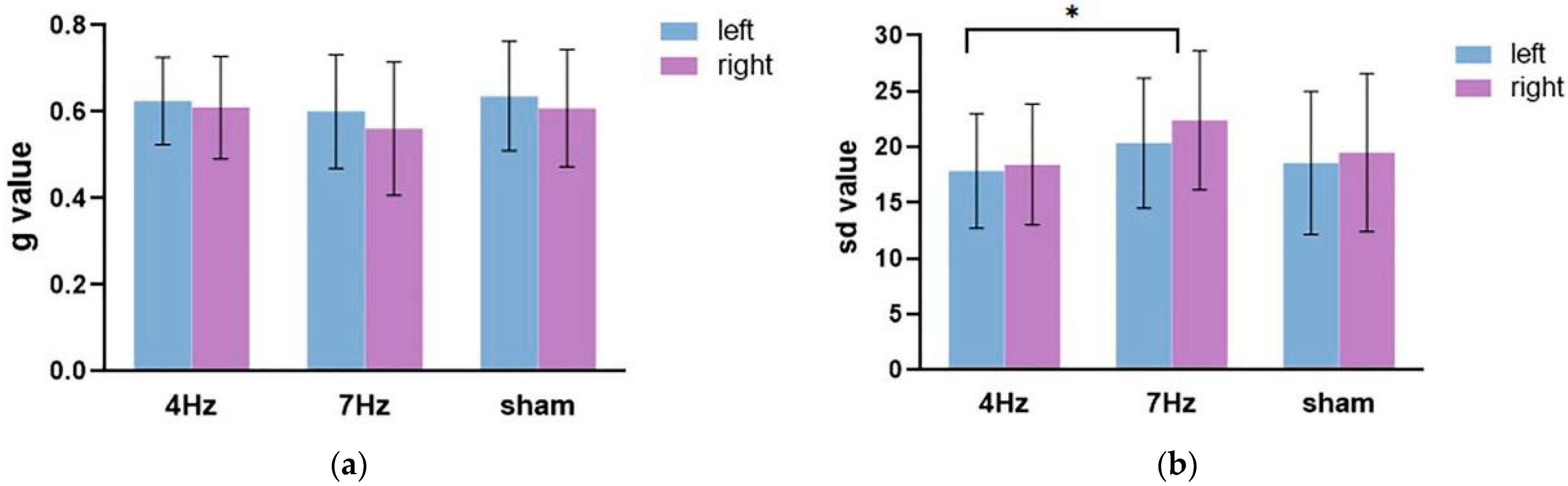 Brainsci 11 01358 g005 550