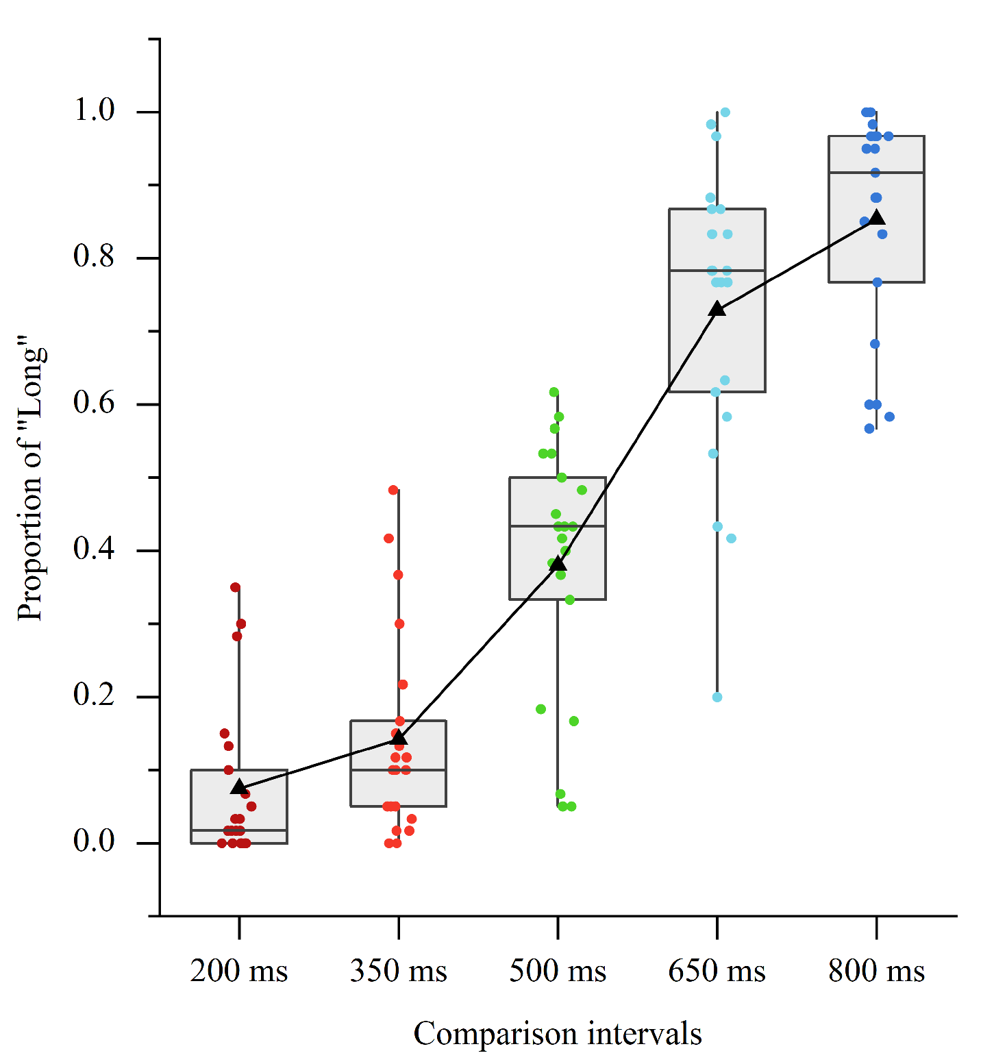 Brainsci 11 01362 g002 Brainsci 11 01362 g002