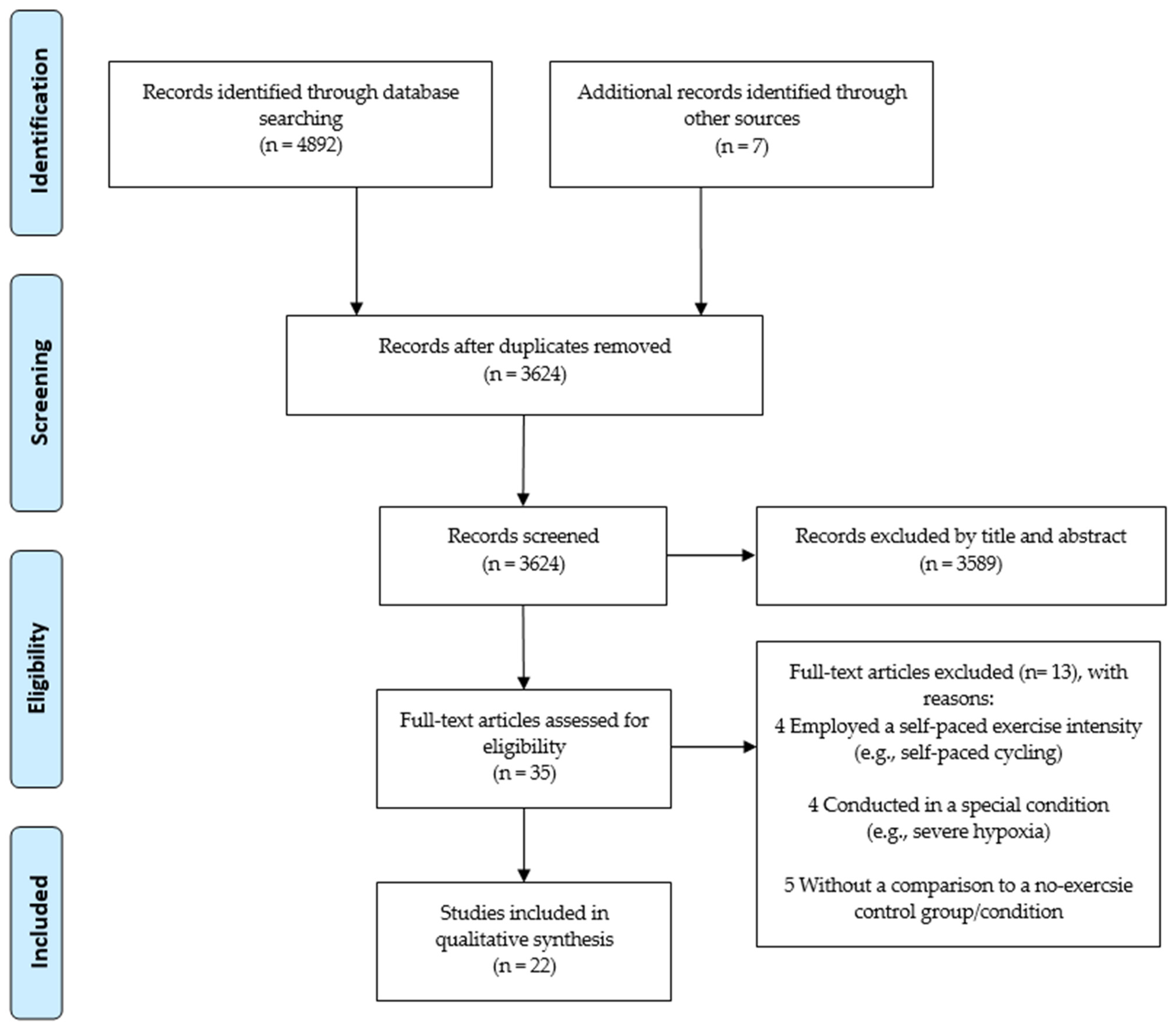 Brainsci 11 01364 g001