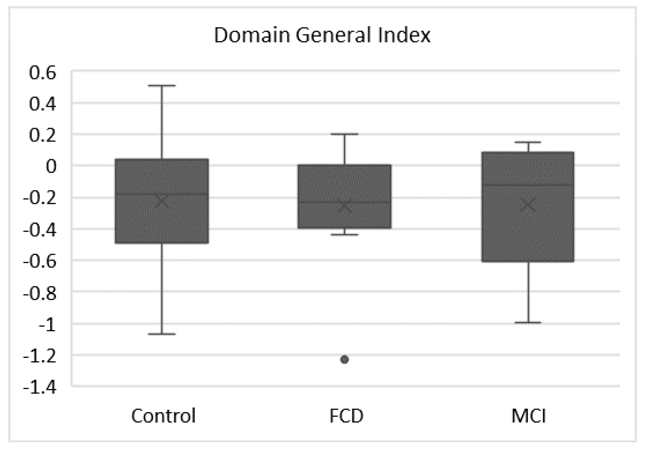 Brainsci 11 01368 g002 550