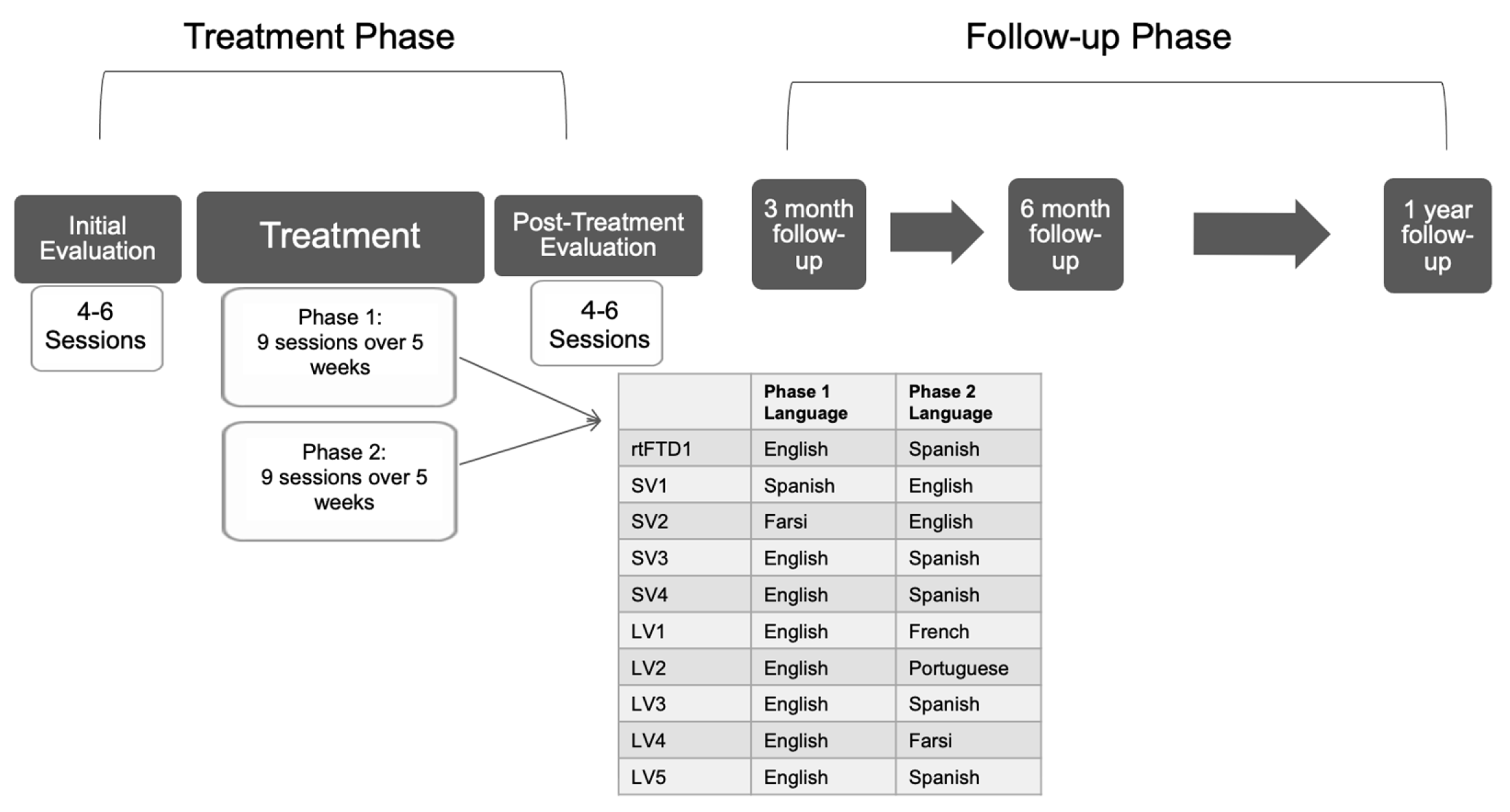 Brainsci 11 01371 g002 Brainsci 11 01371 g002