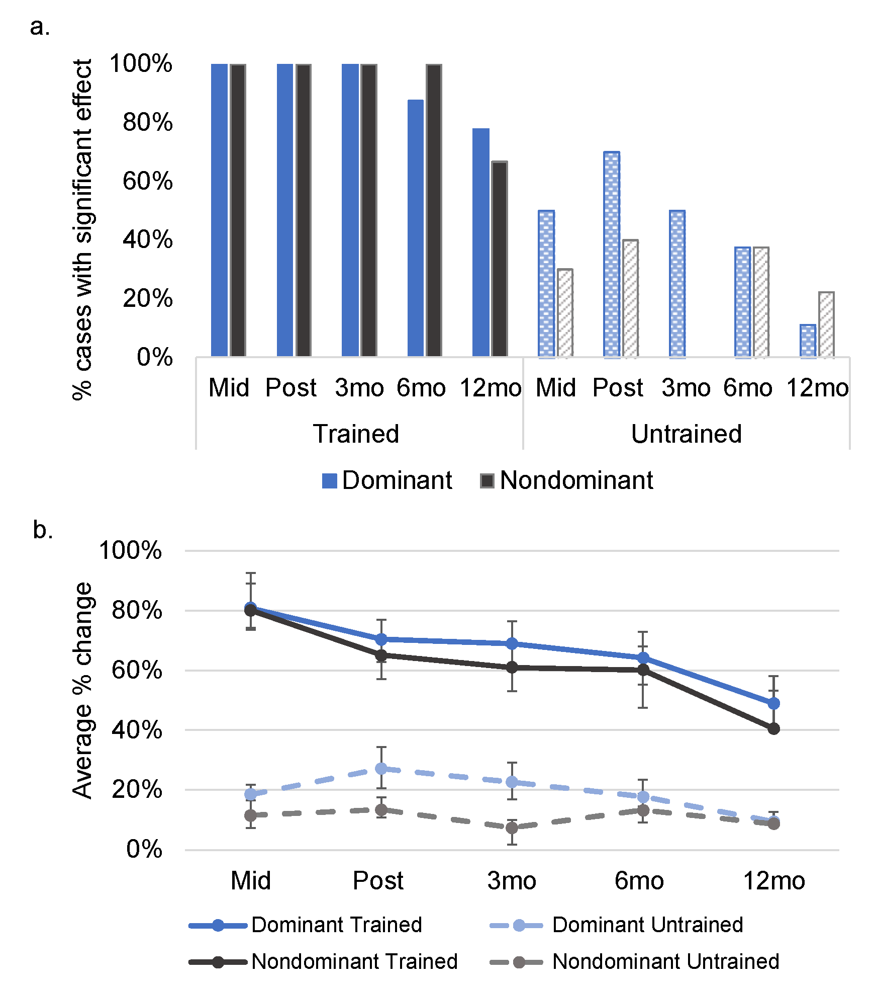 Brainsci 11 01371 g003 Brainsci 11 01371 g003