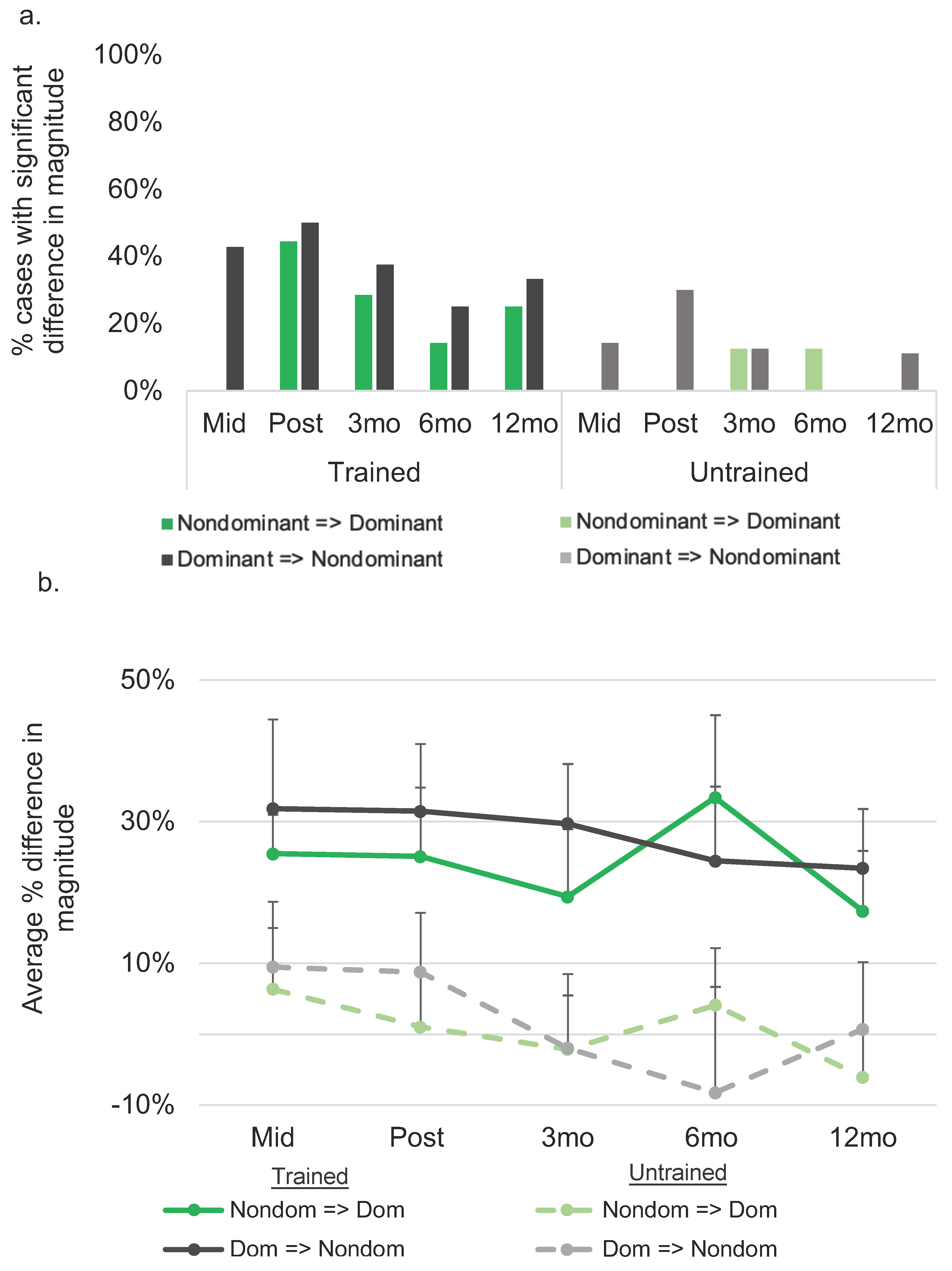 Brainsci 11 01371 g005 Brainsci 11 01371 g005