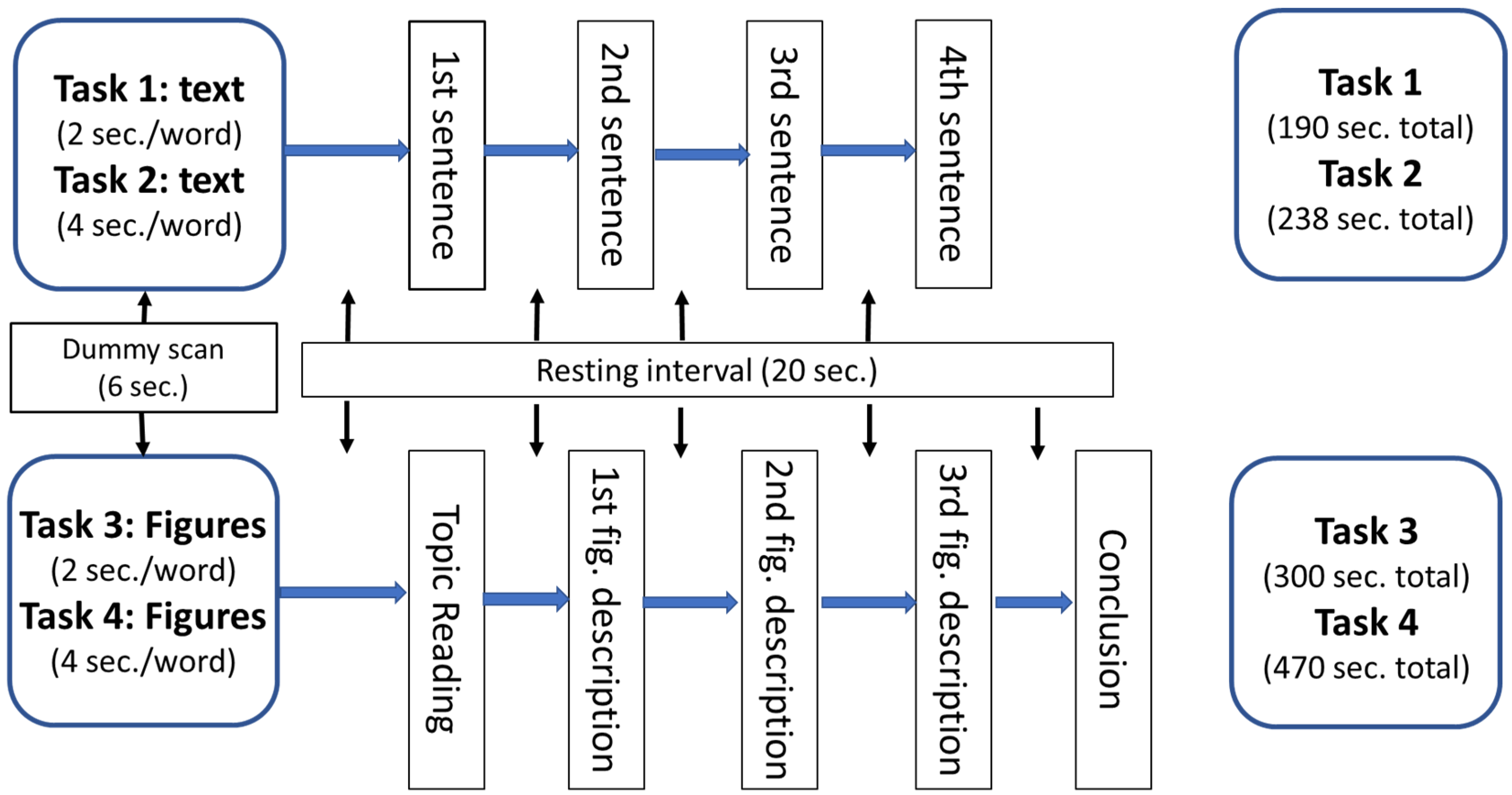 Brainsci 11 01378 g002