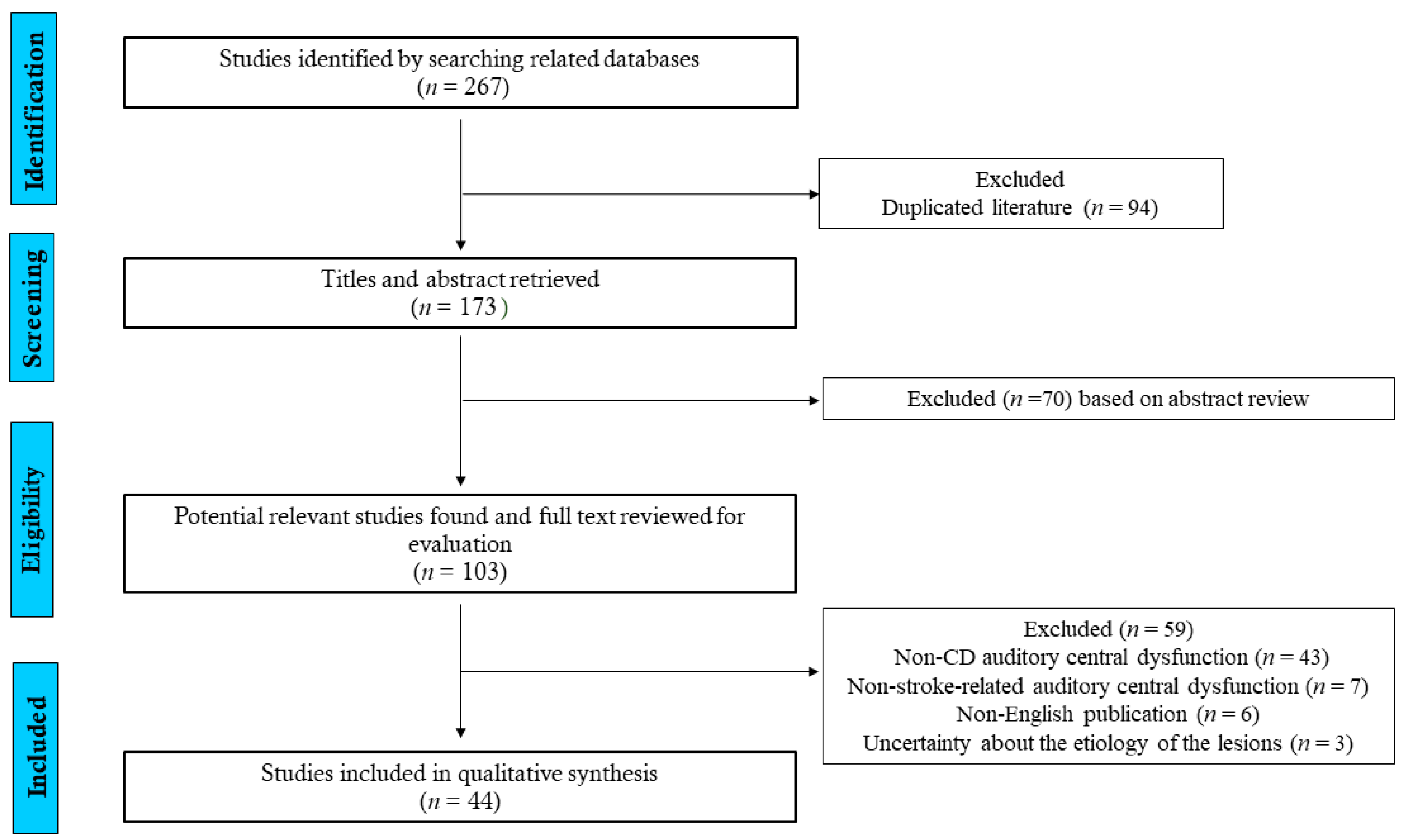 Brainsci 11 01383 g001