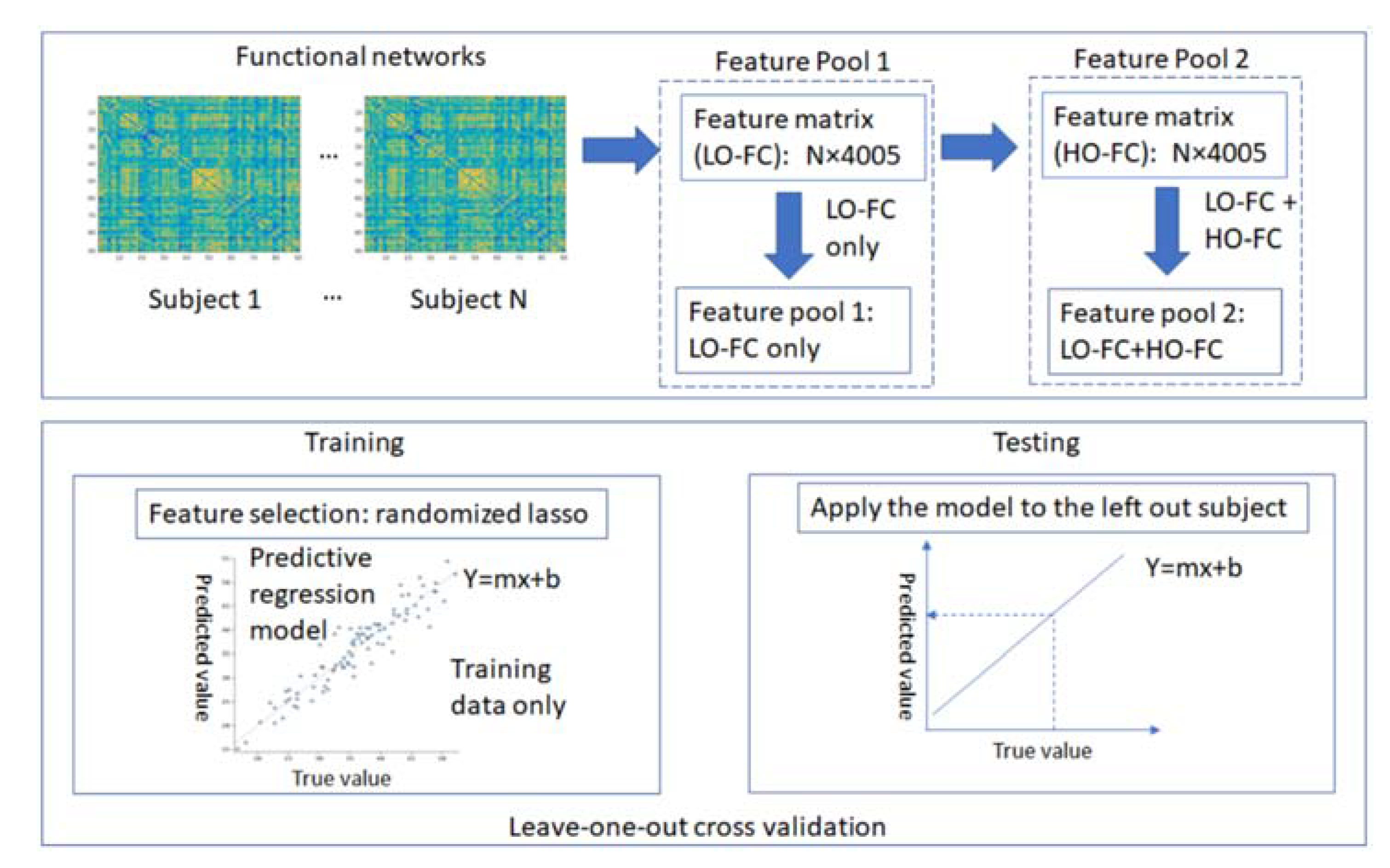 Brainsci 11 01388 g001 550