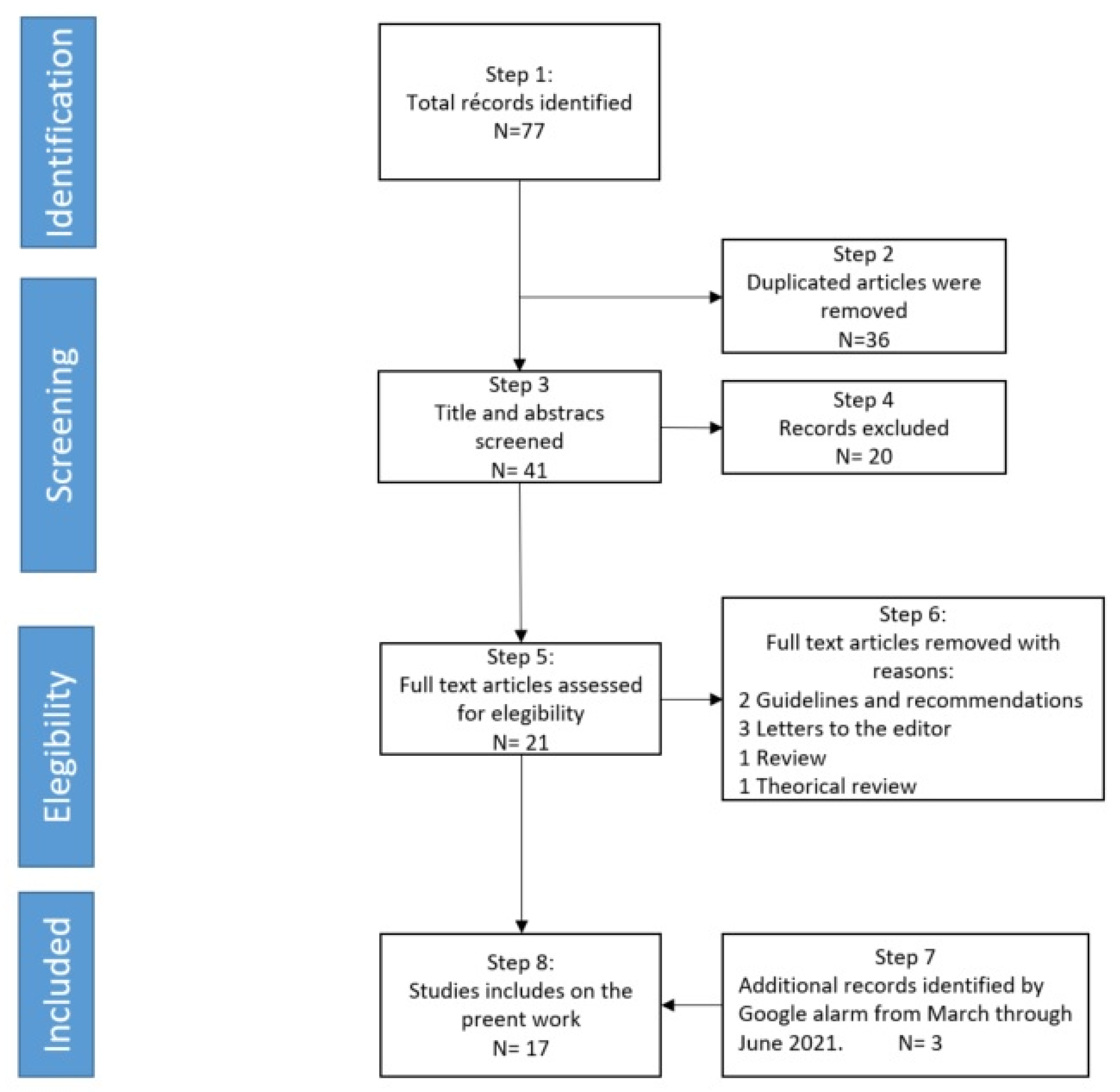 Brainsci 11 01389 g001 550