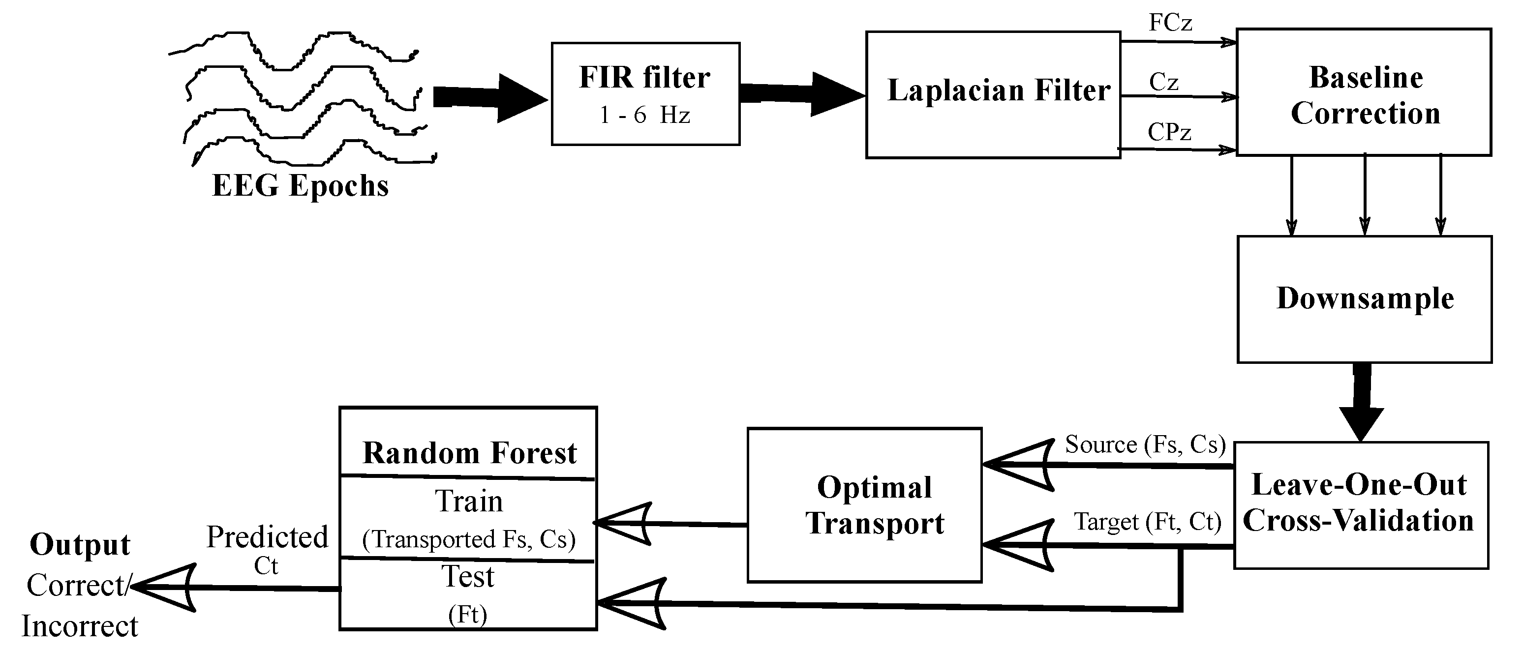 Brainsci 11 01393 g003 Brainsci 11 01393 g003