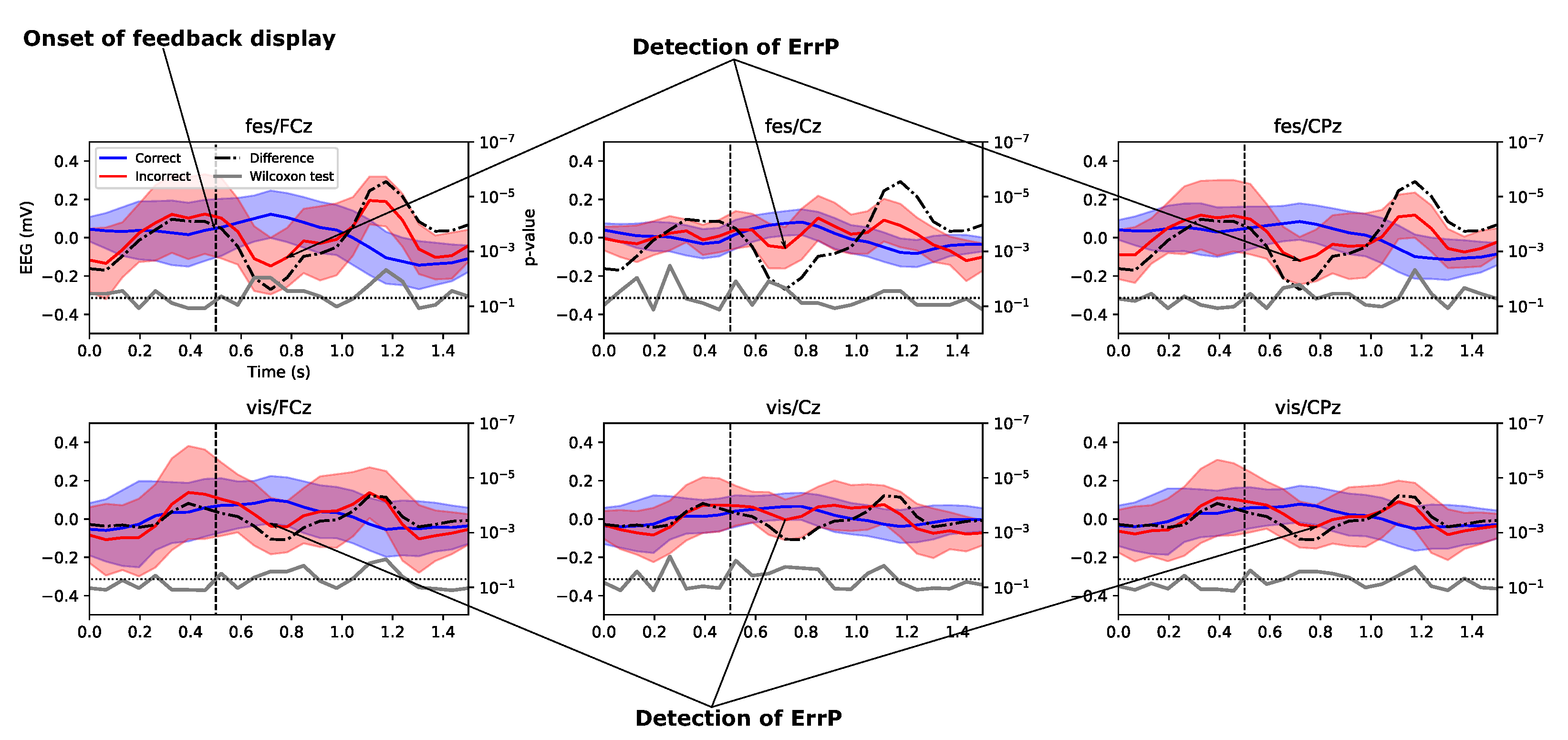 Brainsci 11 01393 g005 Brainsci 11 01393 g005