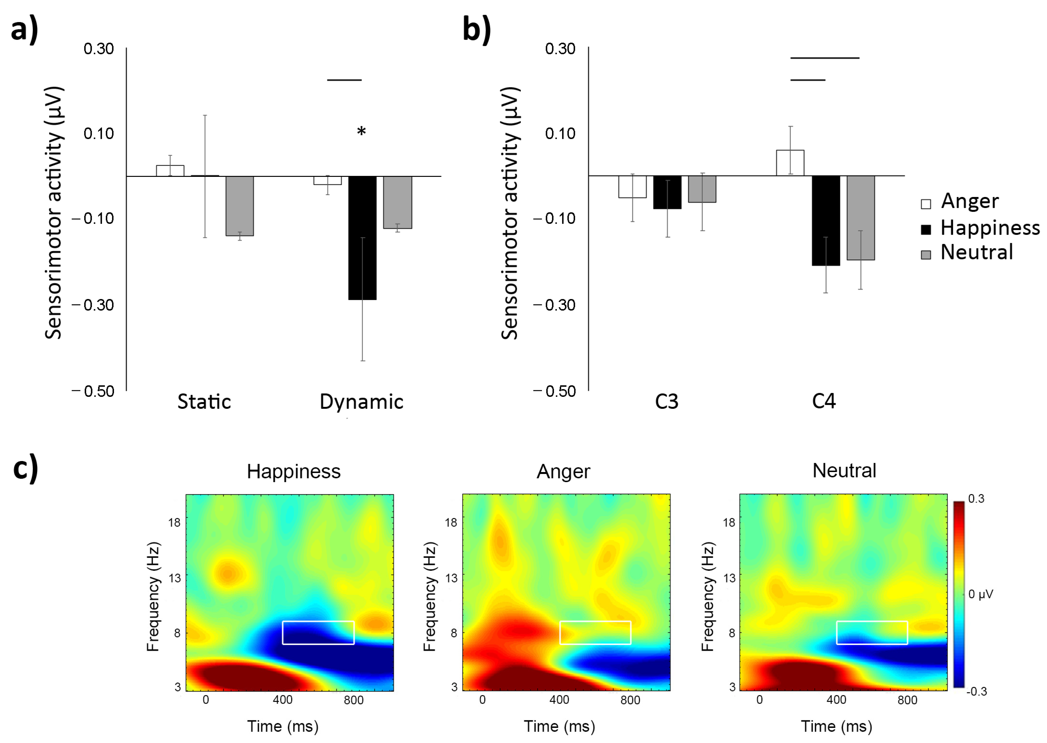 Brainsci 11 01396 g002
