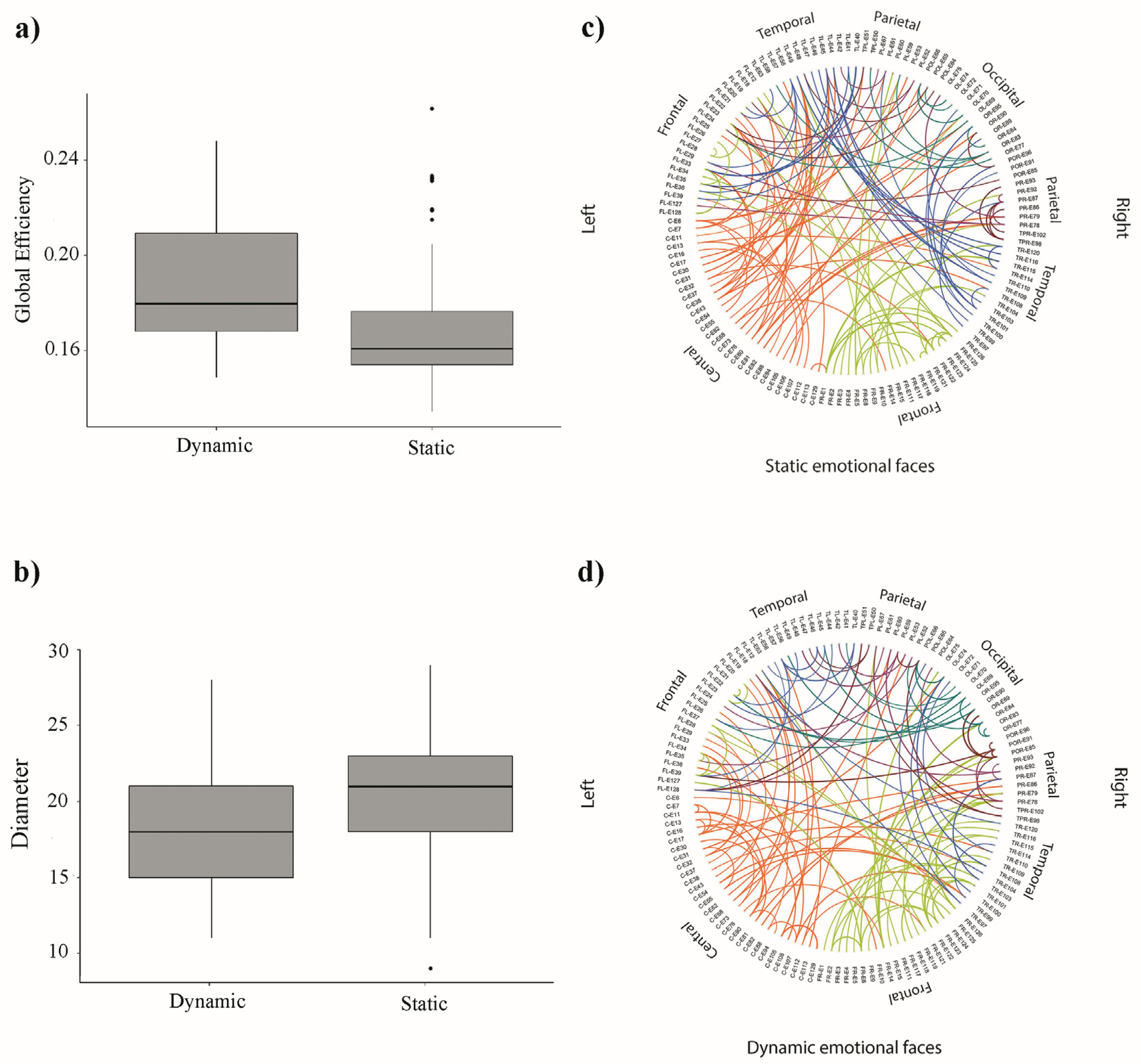 Brainsci 11 01396 g003