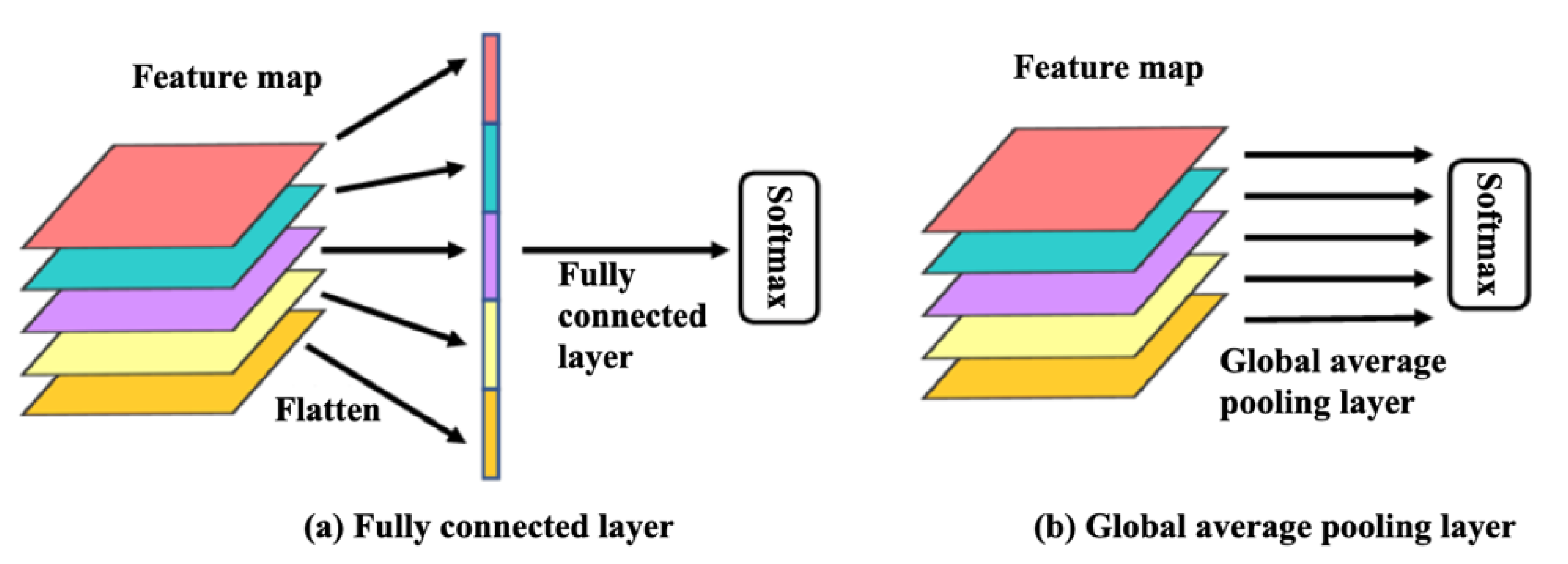 TSMG: A Deep Learning Framework for Recognizing Human Learning Style ...