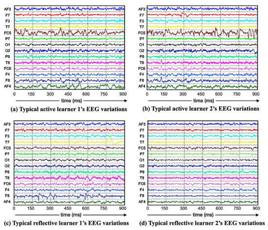 TSMG: A Deep Learning Framework for Recognizing Human Learning Style ...