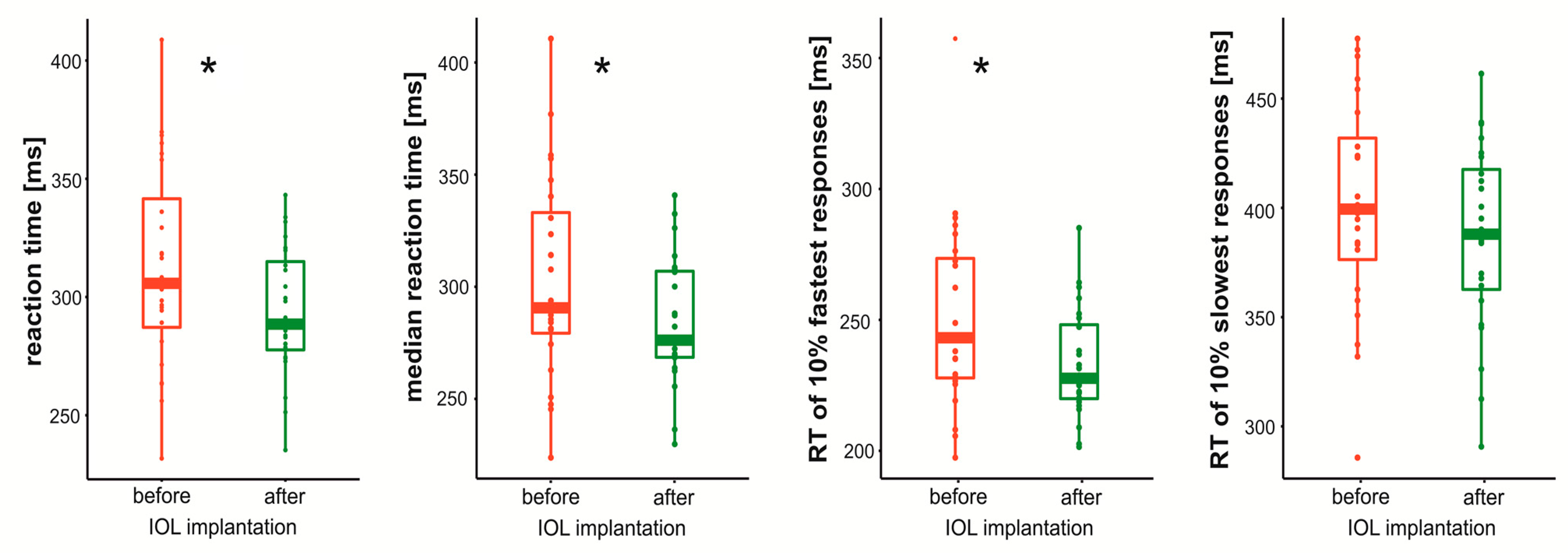 Brainsci 11 01400 g001 Brainsci 11 01400 g001