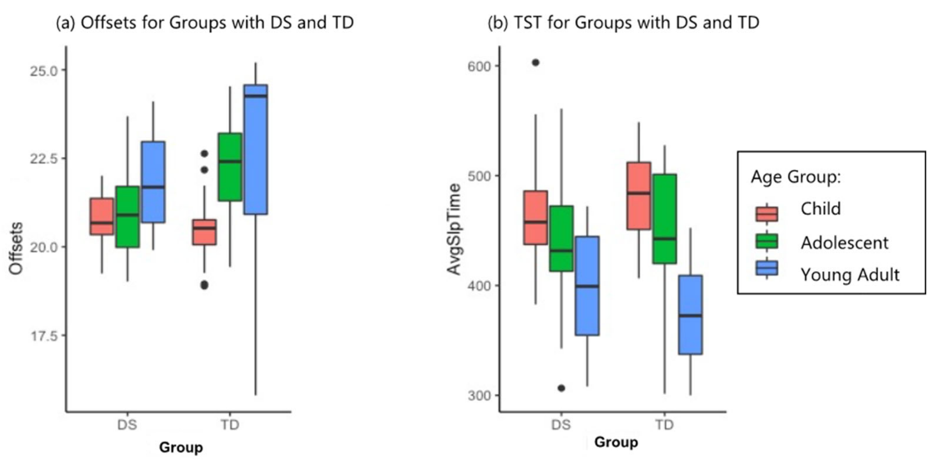 Brainsci 11 01403 g002
